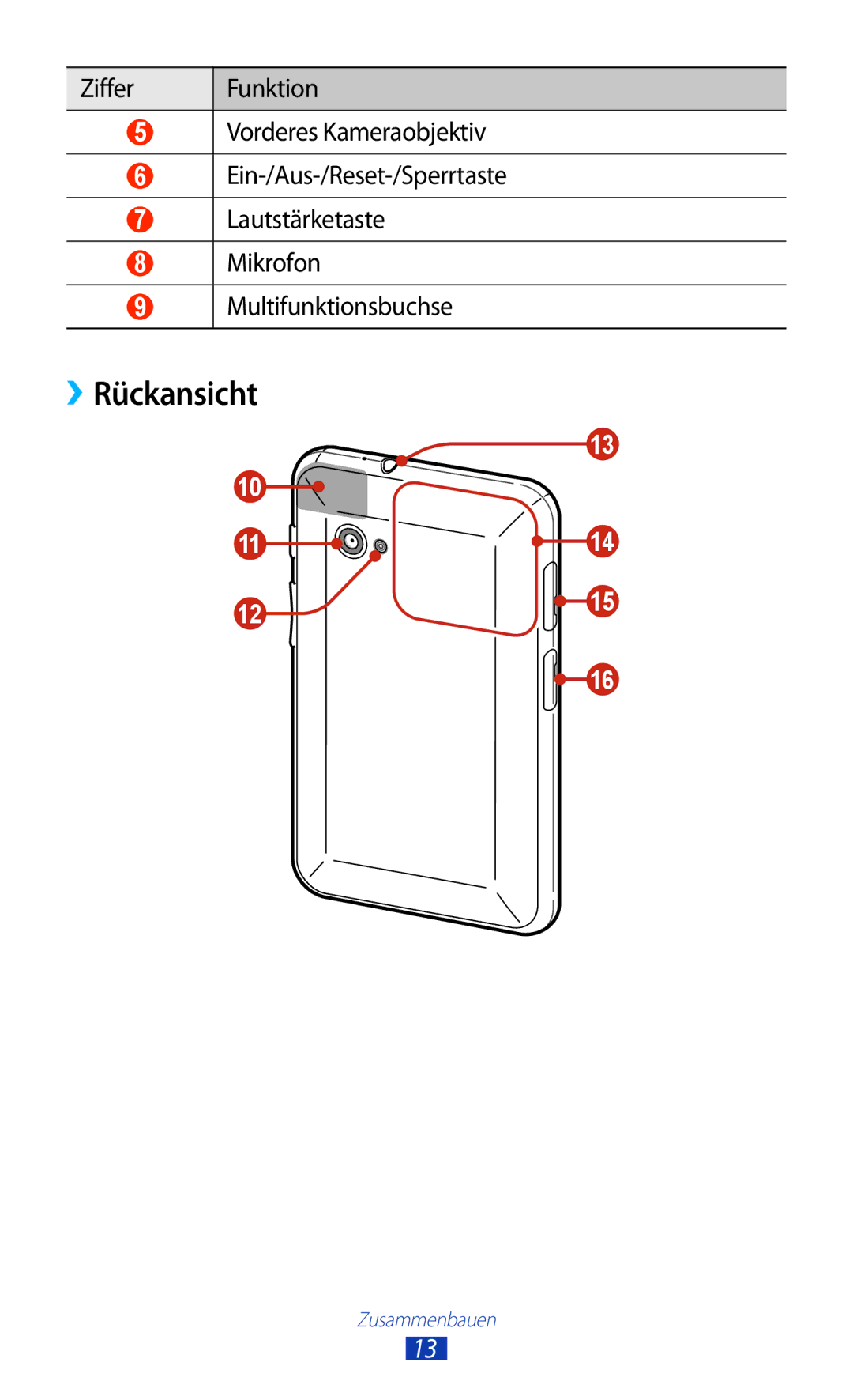 Samsung GT-P6201UWADBT, GT-P6201MAADBT manual ››Rückansicht 