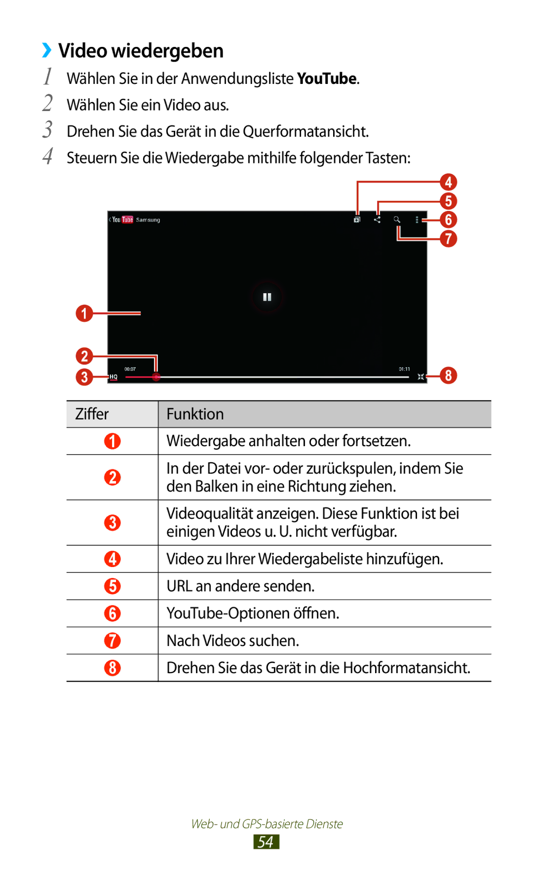 Samsung GT-P6201MAADBT, GT-P6201UWADBT manual ››Video wiedergeben 