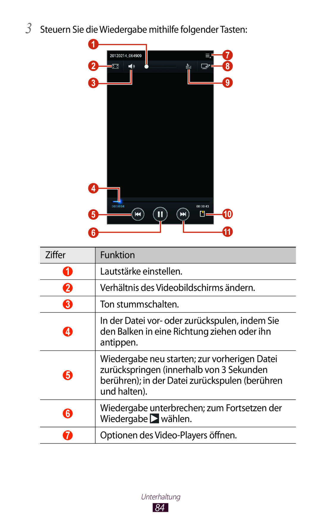 Samsung GT-P6201MAADBT, GT-P6201UWADBT manual Steuern Sie die Wiedergabe mithilfe folgender Tasten, Ziffer 