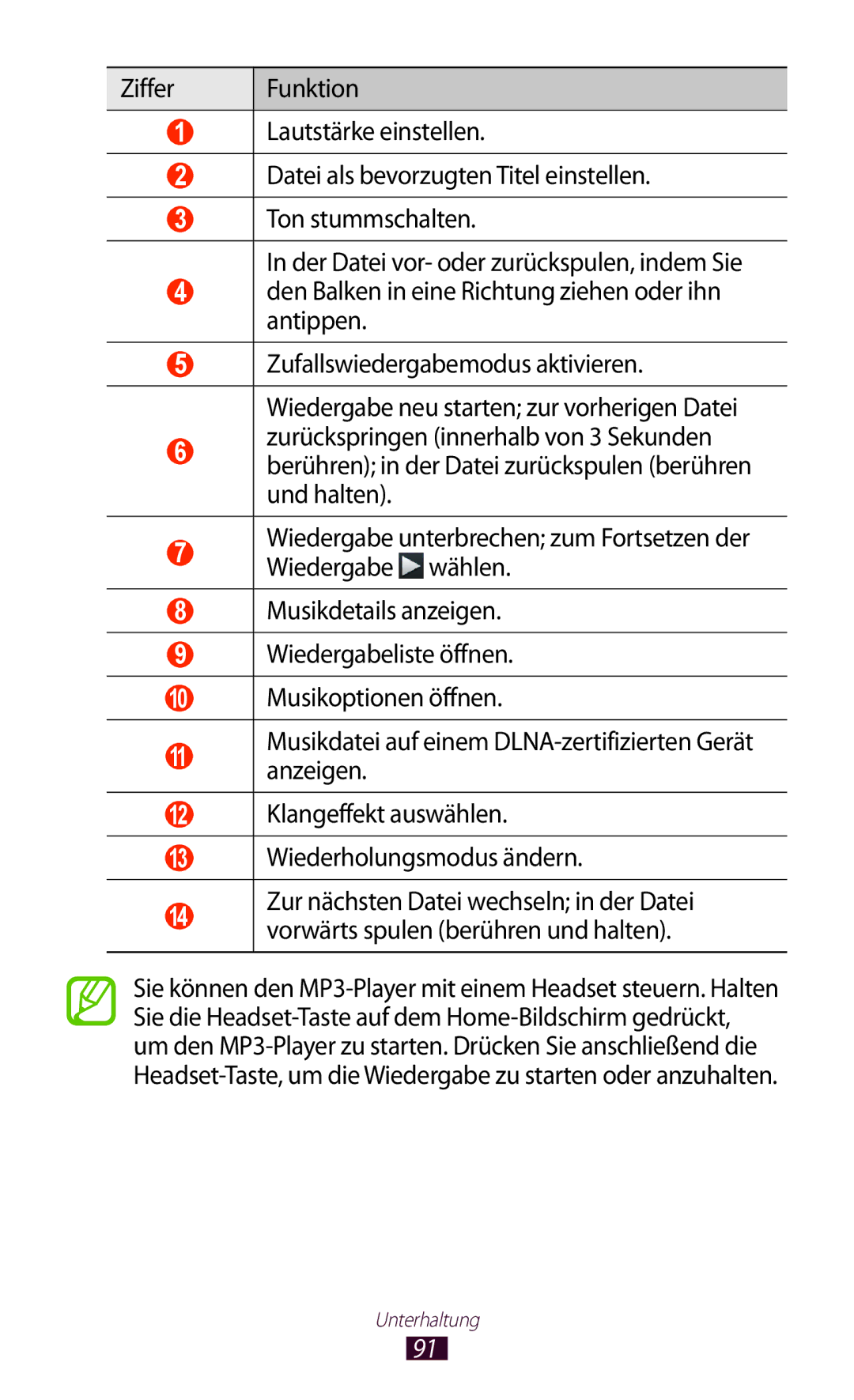 Samsung GT-P6201UWADBT, GT-P6201MAADBT manual Musikdatei auf einem DLNA-zertifizierten Gerät anzeigen, Klangeffekt auswählen 