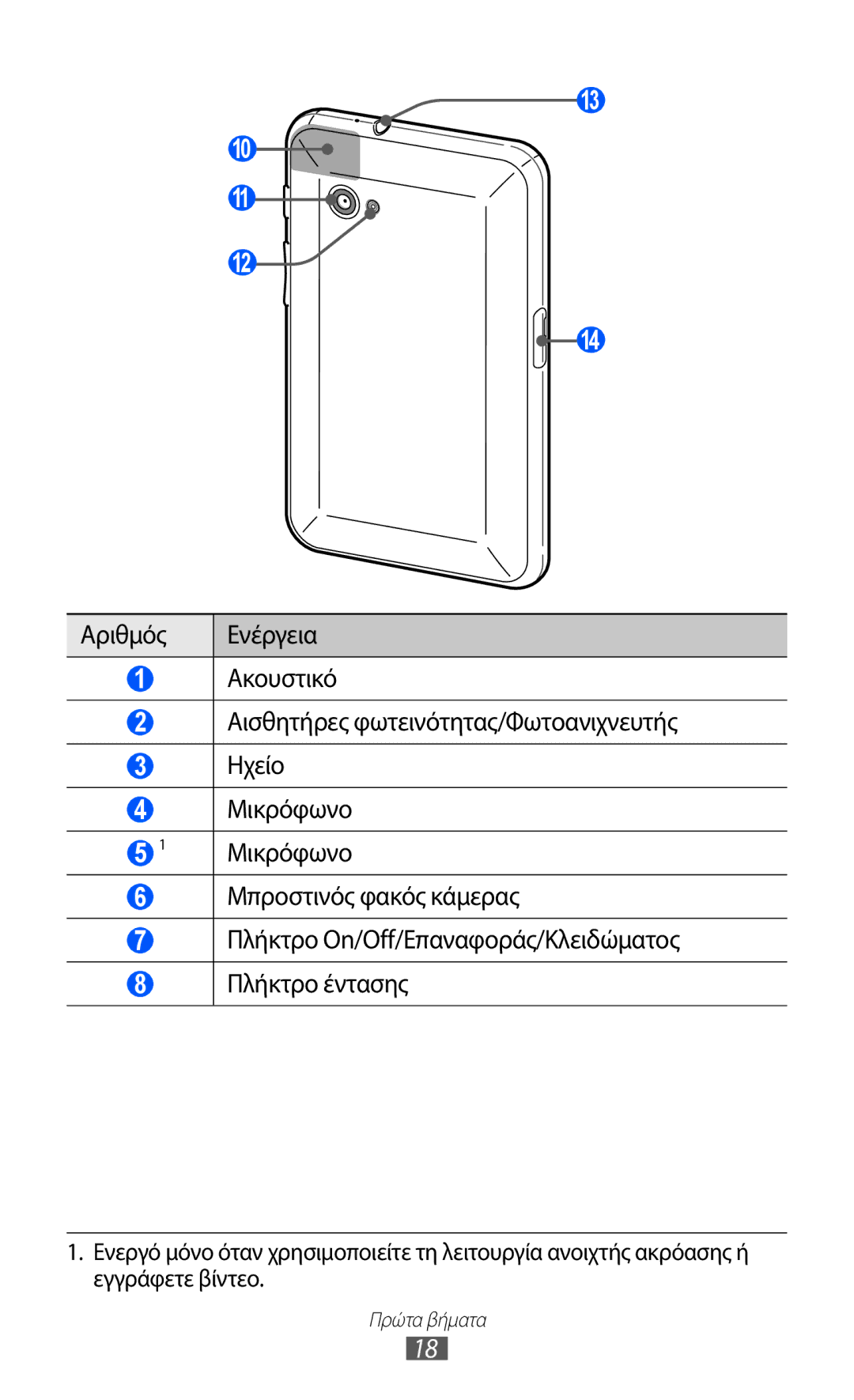 Samsung GT-P6210MAAEUR manual Μικρόφωνο 