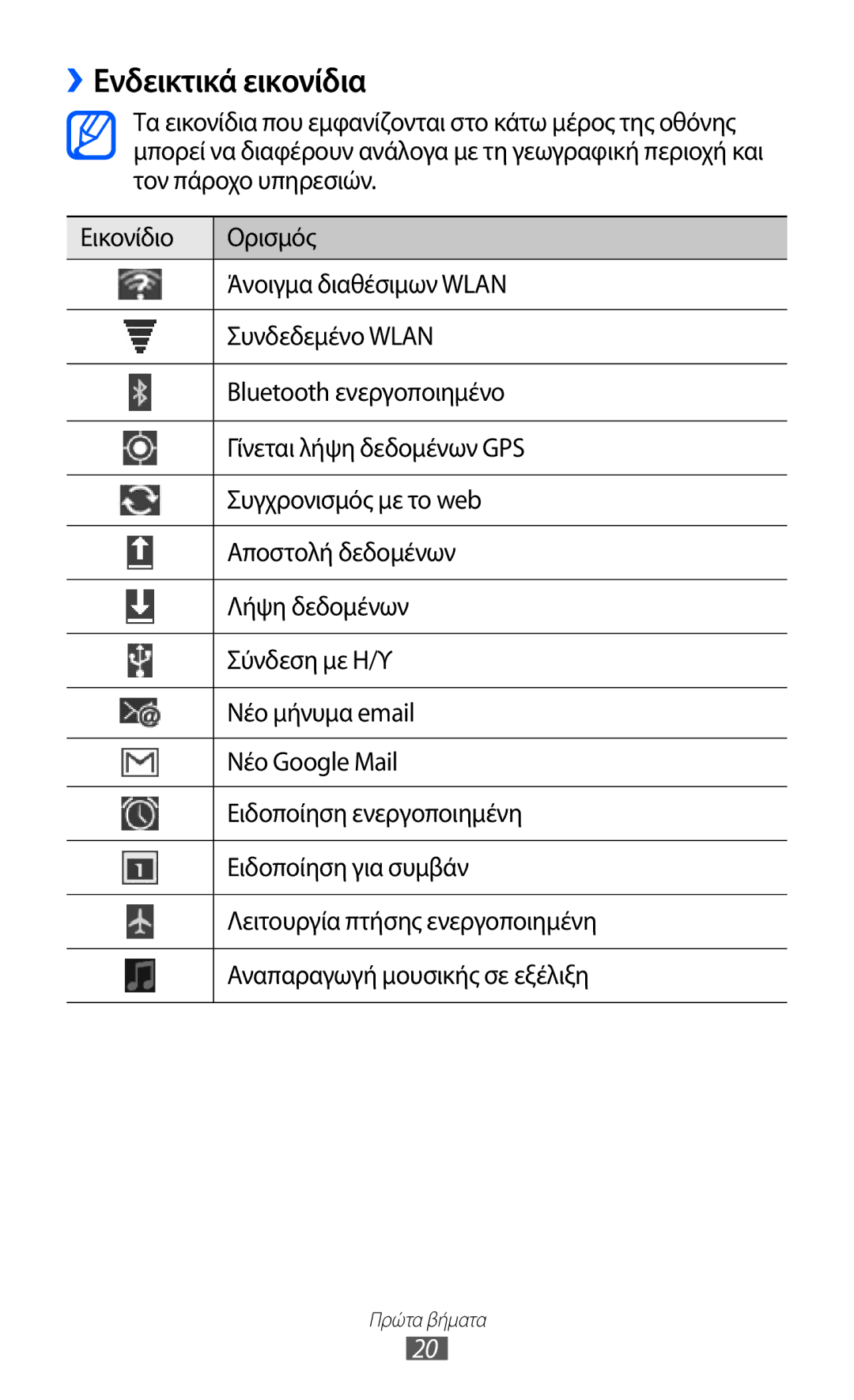 Samsung GT-P6210MAAEUR manual ››Ενδεικτικά εικονίδια 