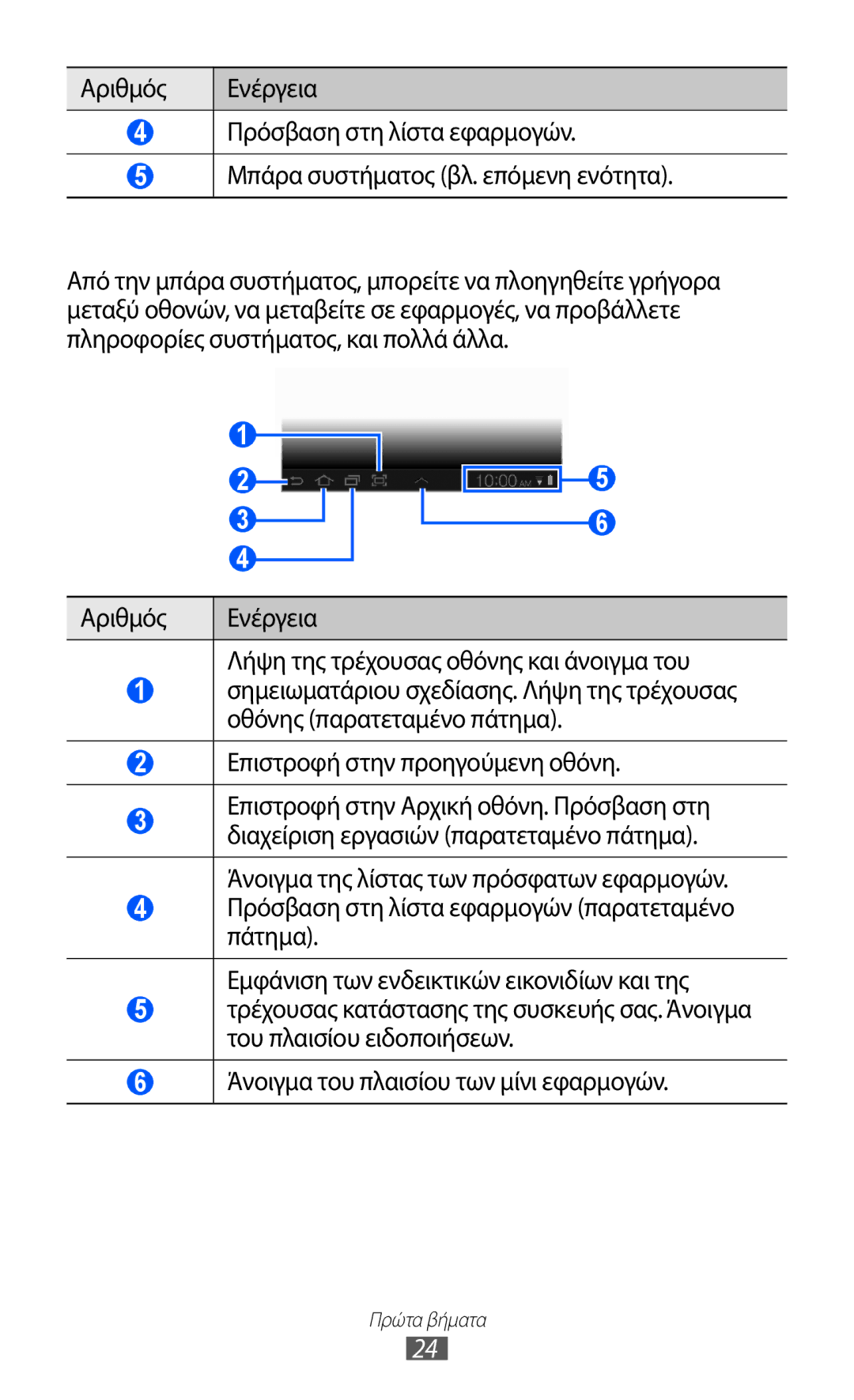 Samsung GT-P6210MAAEUR manual Μπάρα συστήματος 