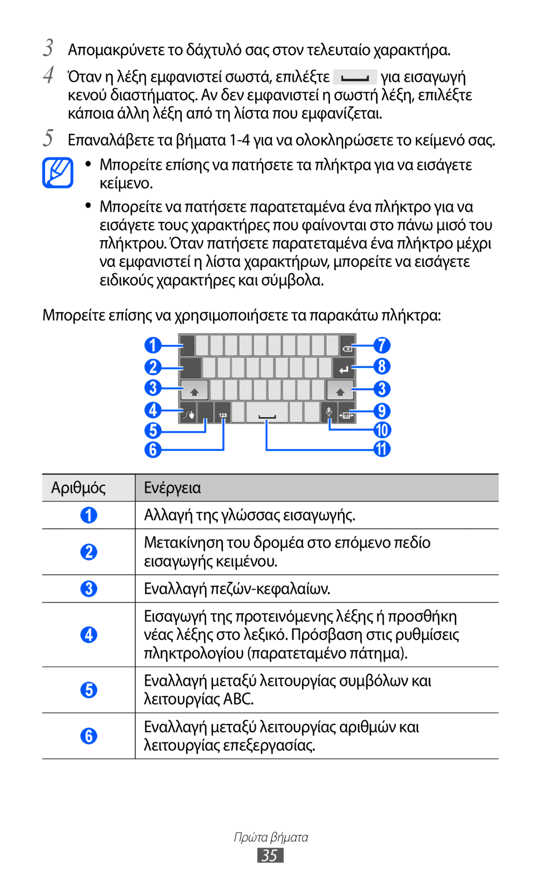 Samsung GT-P6210MAAEUR manual Απομακρύνετε το δάχτυλό σας στον τελευταίο χαρακτήρα 