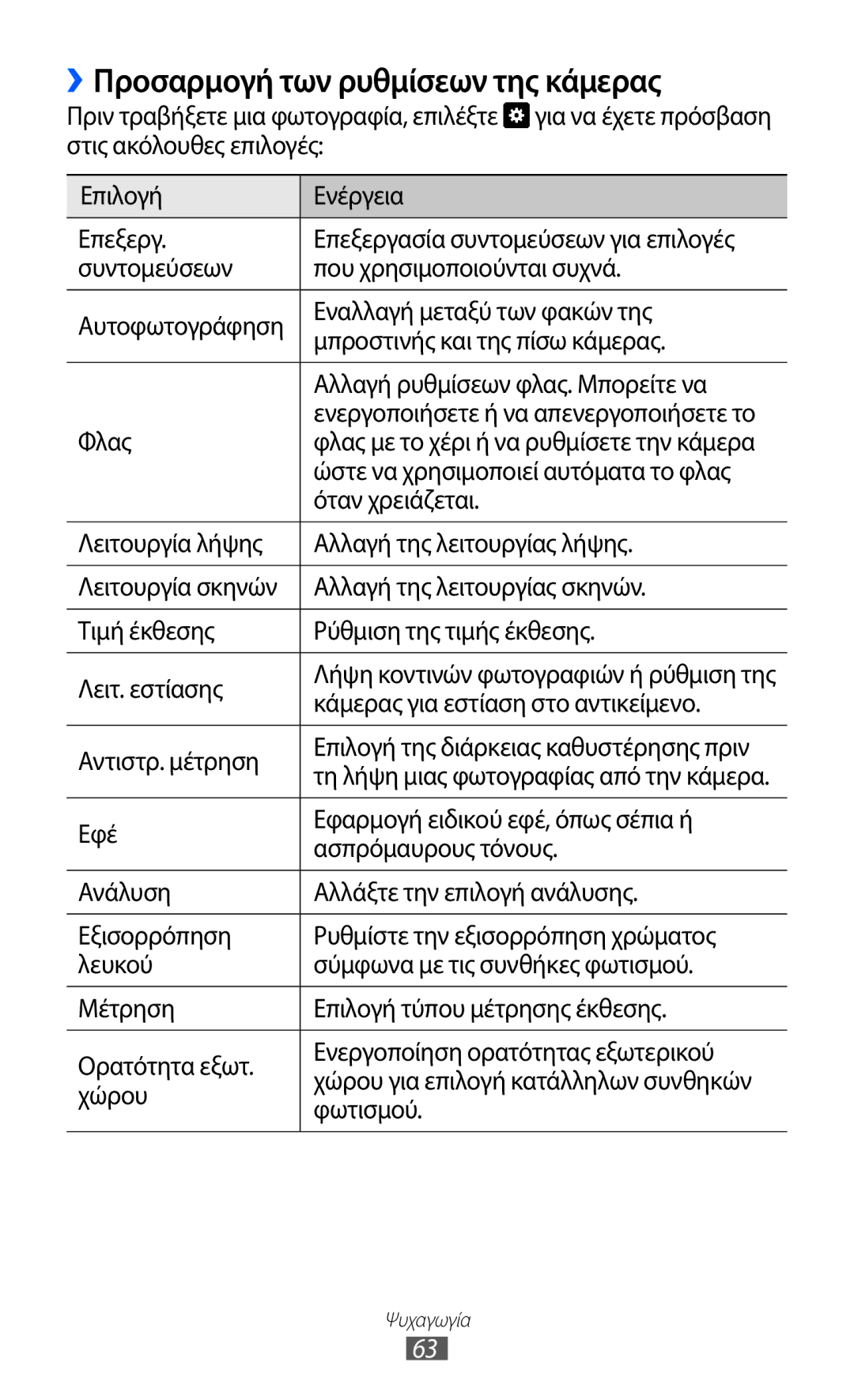 Samsung GT-P6210MAAEUR manual ››Προσαρμογή των ρυθμίσεων της κάμερας 