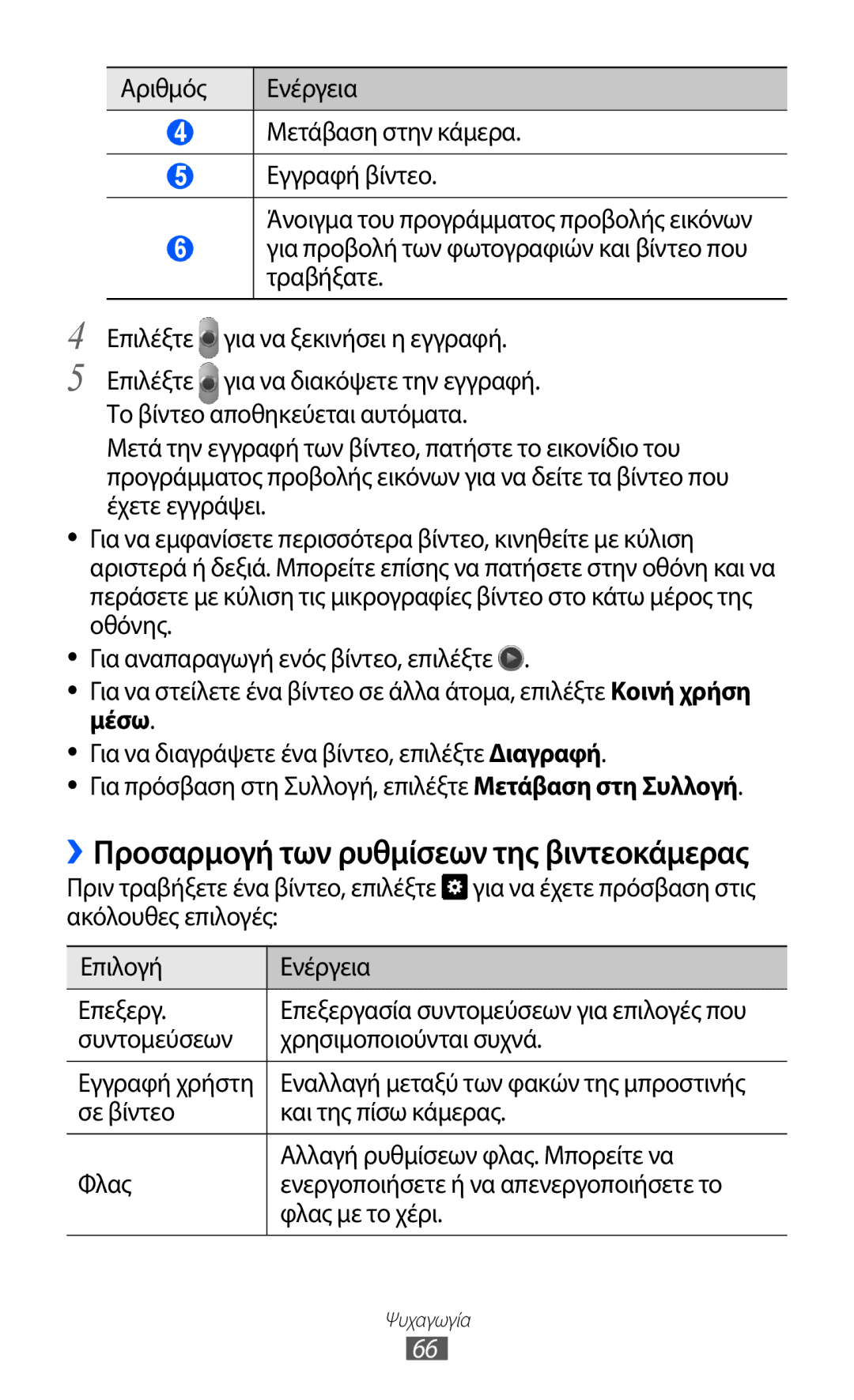 Samsung GT-P6210MAAEUR manual ››Προσαρμογή των ρυθμίσεων της βιντεοκάμερας, Συντομεύσεων Χρησιμοποιούνται συχνά 