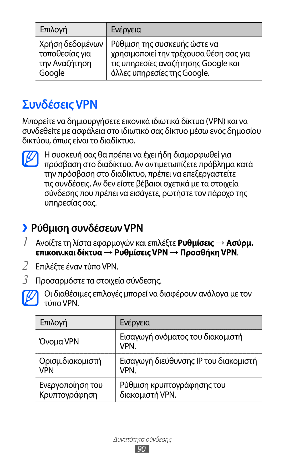 Samsung GT-P6210MAAEUR manual Συνδέσεις VPN, ››Ρύθμιση συνδέσεων VPN 