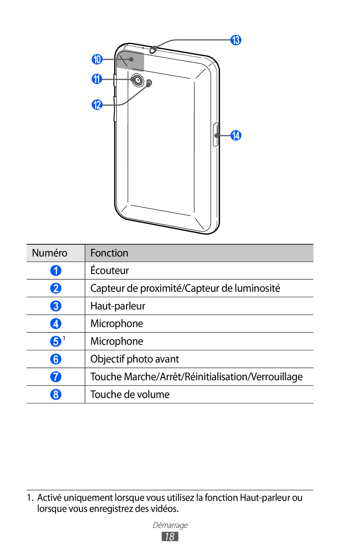 Samsung GT-P6210UWABGL manual Microphone 