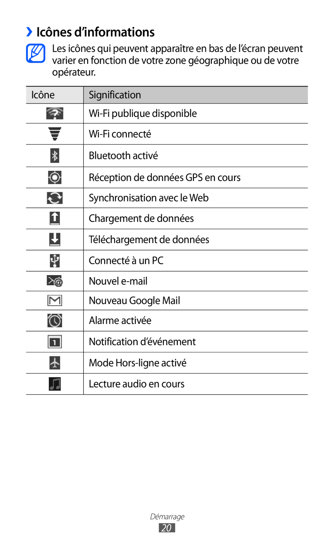 Samsung GT-P6210UWABGL manual ››Icônes d’informations 