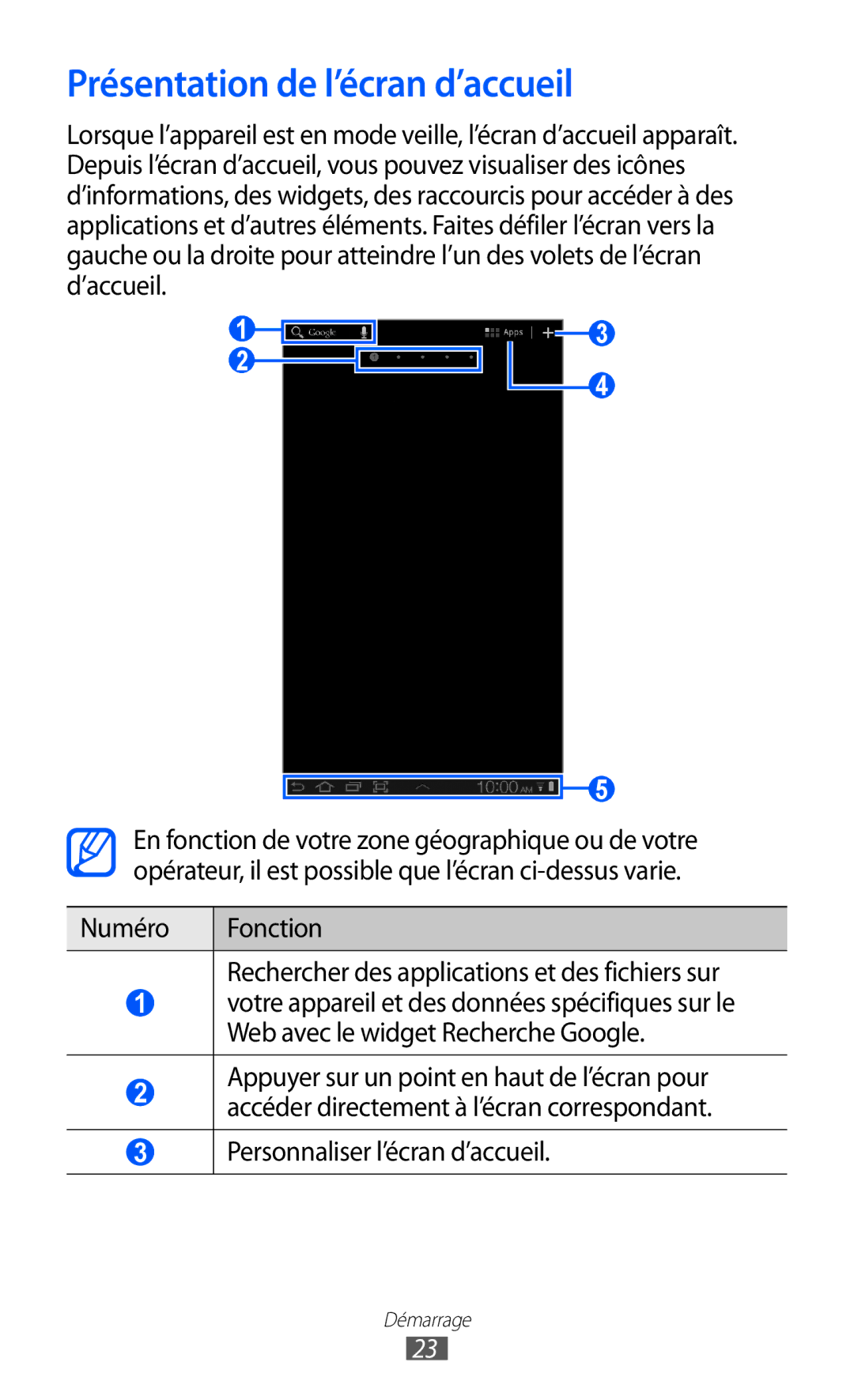 Samsung GT-P6210UWABGL manual Présentation de l’écran d’accueil, Personnaliser l’écran d’accueil 