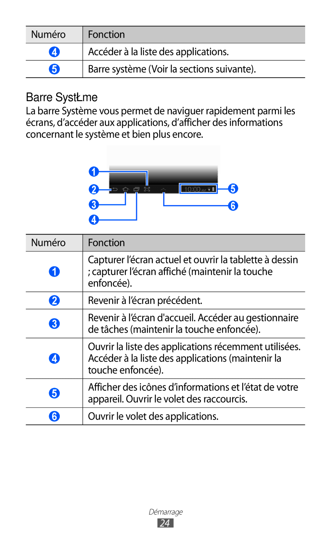 Samsung GT-P6210UWABGL manual Barre Système 