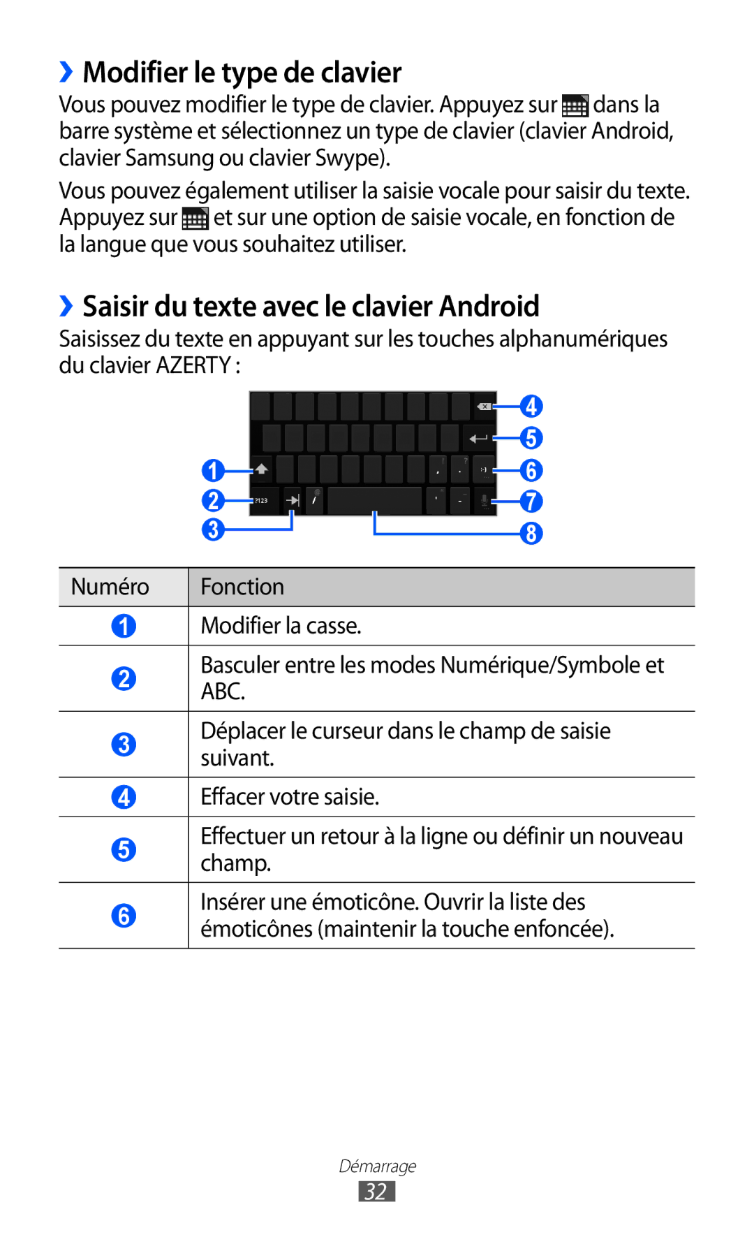 Samsung GT-P6210UWABGL manual ››Modifier le type de clavier, ››Saisir du texte avec le clavier Android 