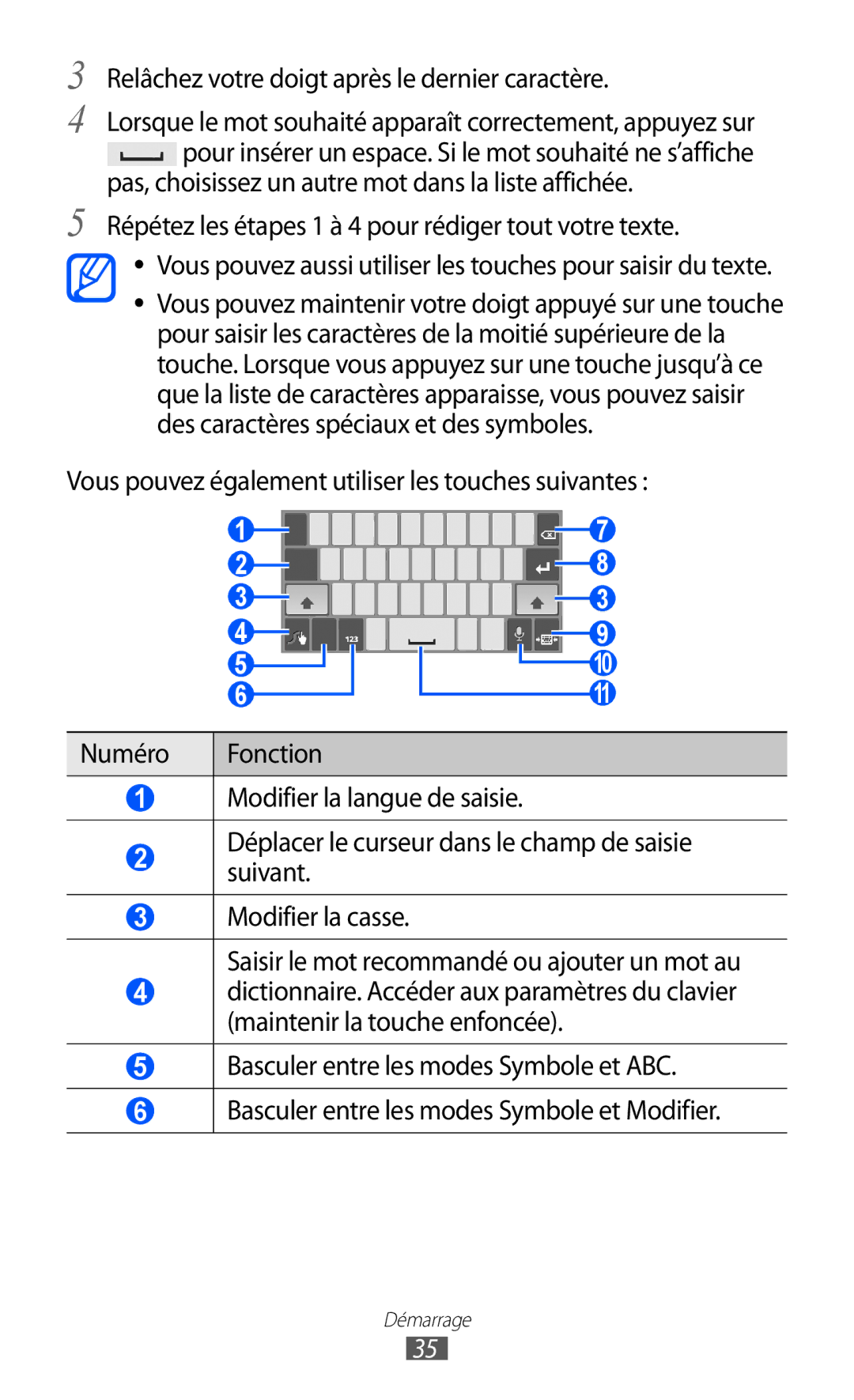 Samsung GT-P6210UWABGL manual Répétez les étapes 1 à 4 pour rédiger tout votre texte 