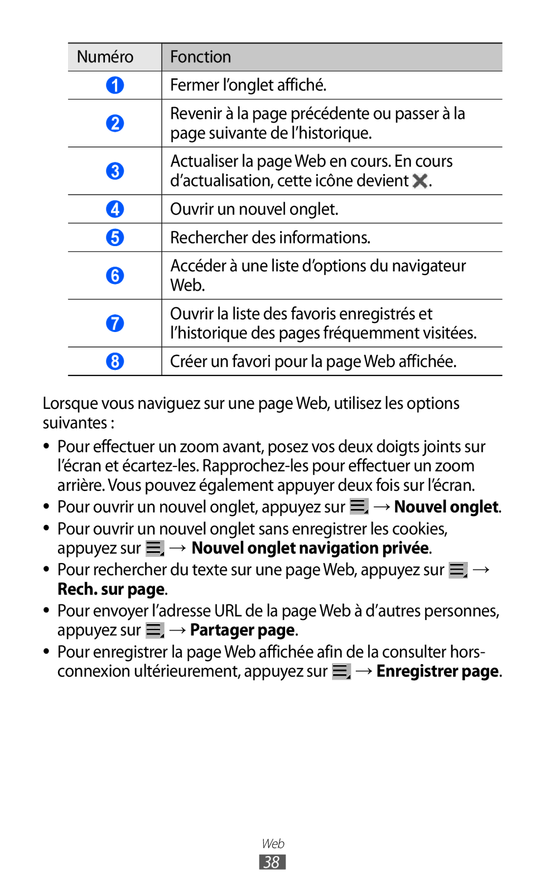 Samsung GT-P6210UWABGL manual Numéro Fonction Fermer l’onglet affiché, Appuyez sur, → Nouvel onglet navigation privée 