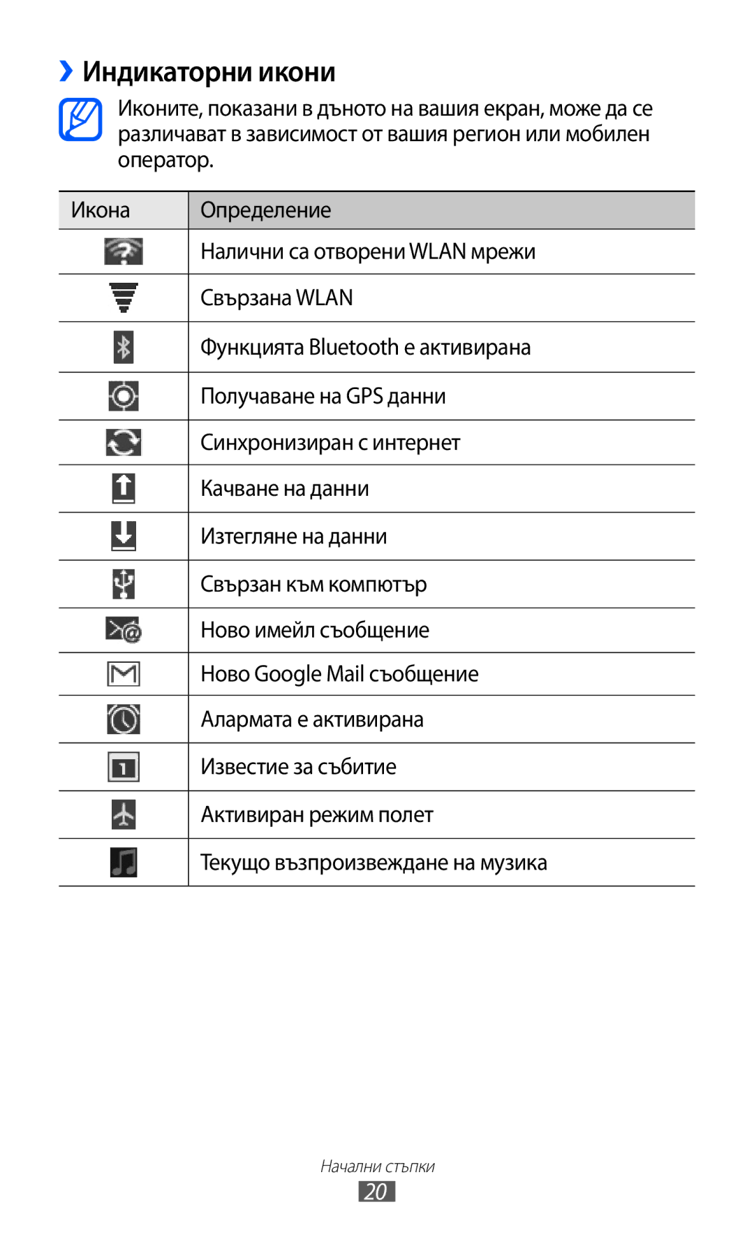 Samsung GT-P6210UWABGL manual ››Индикаторни икони 