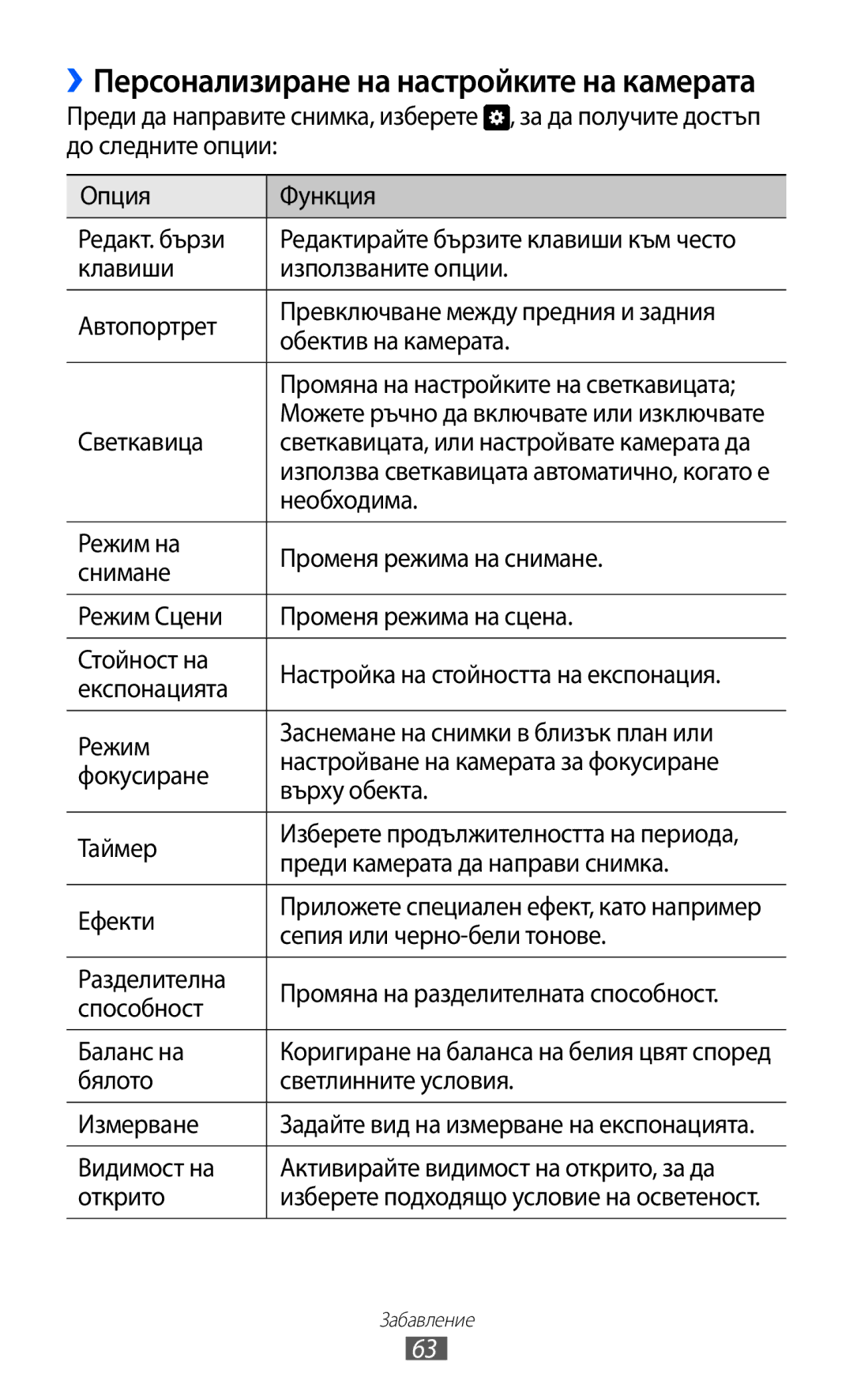 Samsung GT-P6210UWABGL manual Светкавица, Необходима, Преди камерата да направи снимка, Ефекти, Сепия или черно-бели тонове 