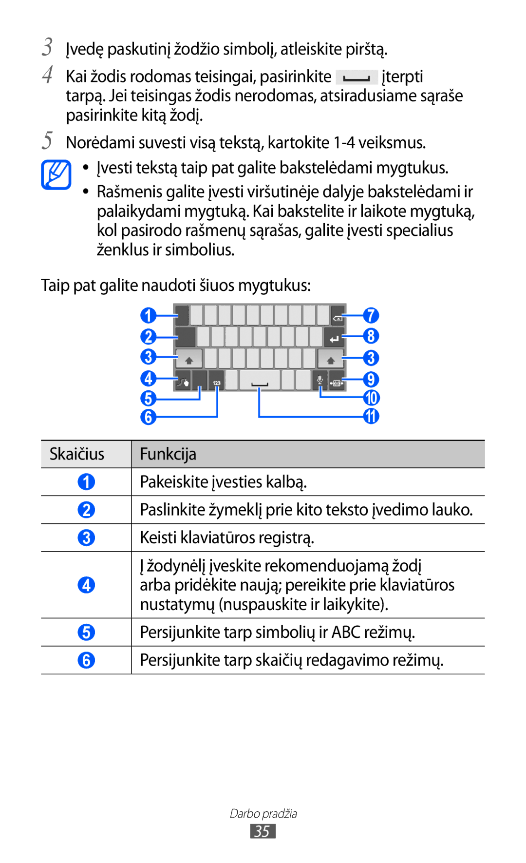 Samsung GT-P6210UWASEB manual Darbo pradžia 