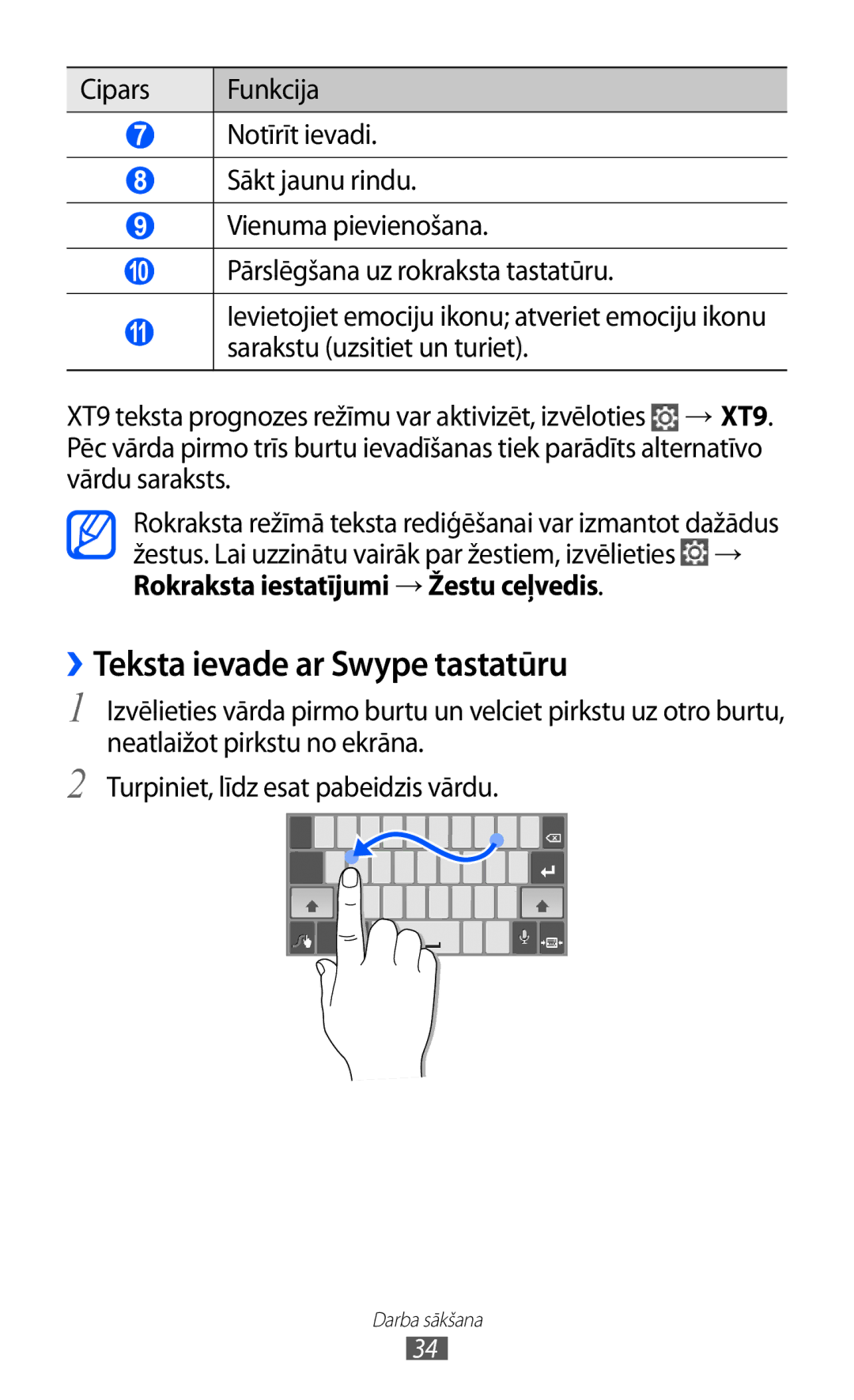 Samsung GT-P6210UWASEB manual ››Teksta ievade ar Swype tastatūru 