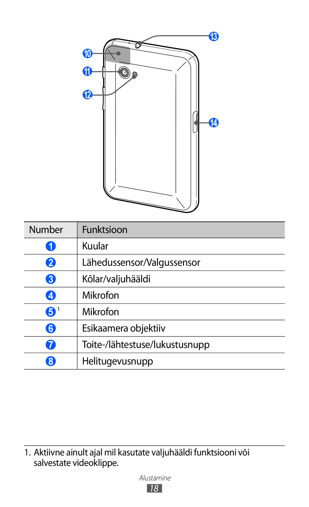 Samsung GT-P6210UWASEB manual Mikrofon 