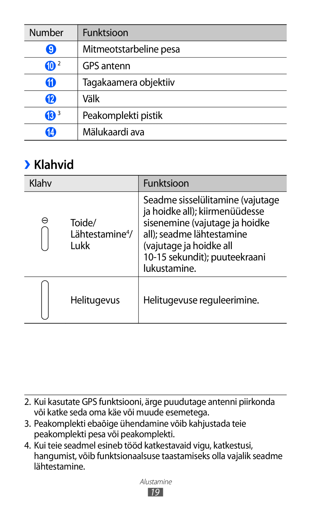 Samsung GT-P6210UWASEB manual Klahvid 