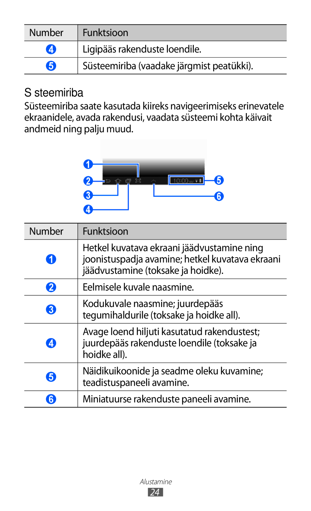 Samsung GT-P6210UWASEB manual Süsteemiriba 