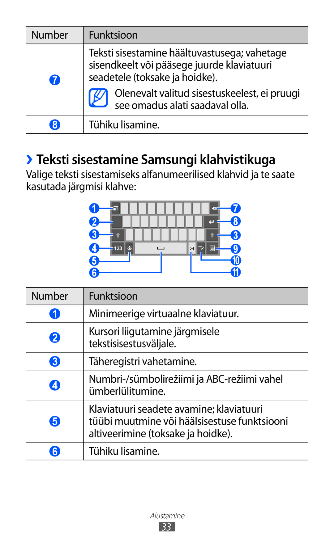 Samsung GT-P6210UWASEB manual Number Funktsioon, Seadetele toksake ja hoidke, Tühiku lisamine 