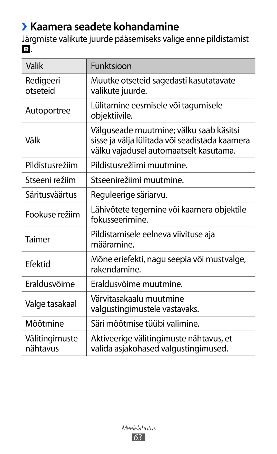 Samsung GT-P6210UWASEB manual ››Kaamera seadete kohandamine, Välku vajadusel automaatselt kasutama, Fokusseerimine 