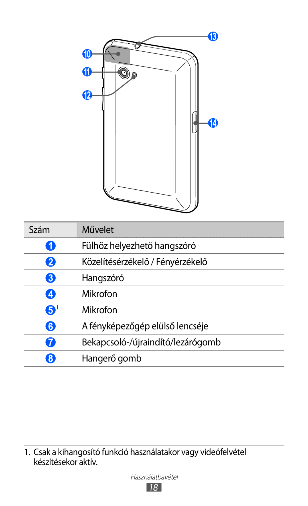 Samsung GT-P6210UWAXEH, GT-P6210MAAXEH manual Mikrofon 