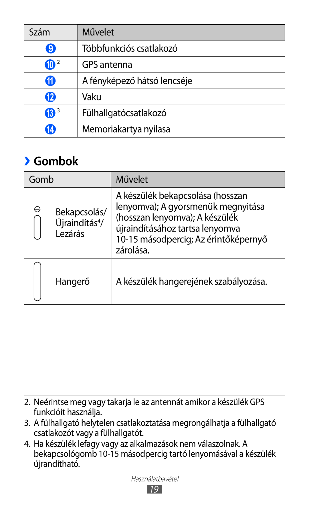 Samsung GT-P6210MAAXEH, GT-P6210UWAXEH manual Gombok 