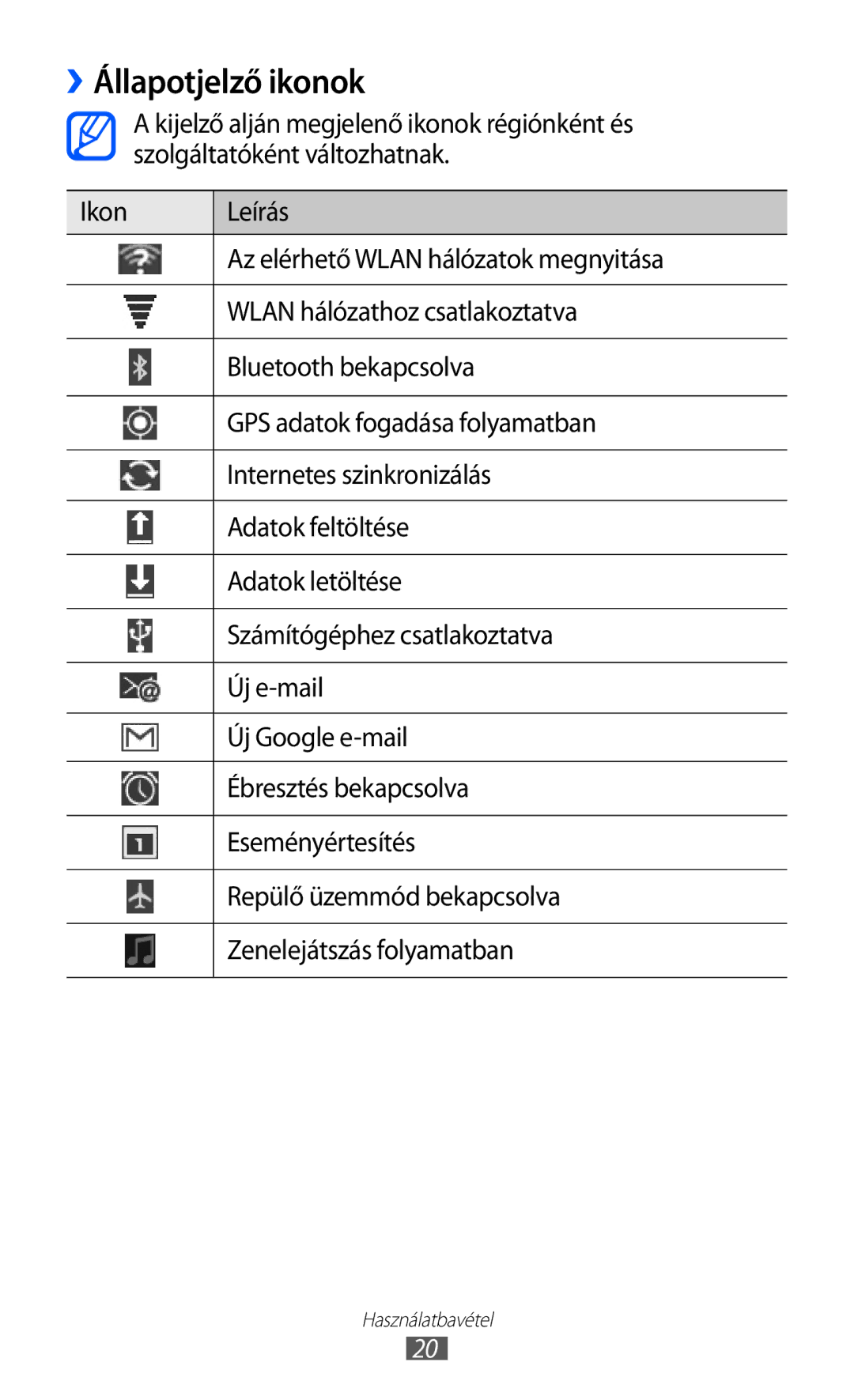 Samsung GT-P6210UWAXEH Állapotjelző ikonok, Kijelző alján megjelenő ikonok régiónként és, Szolgáltatóként változhatnak 