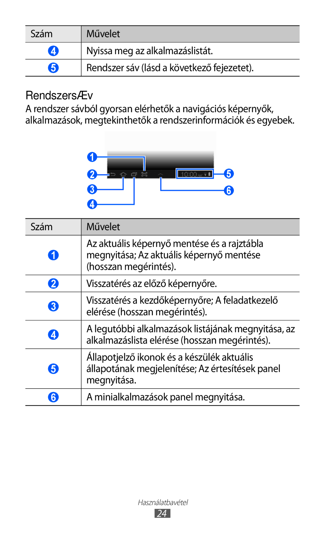 Samsung GT-P6210UWAXEH, GT-P6210MAAXEH manual Rendszersáv 