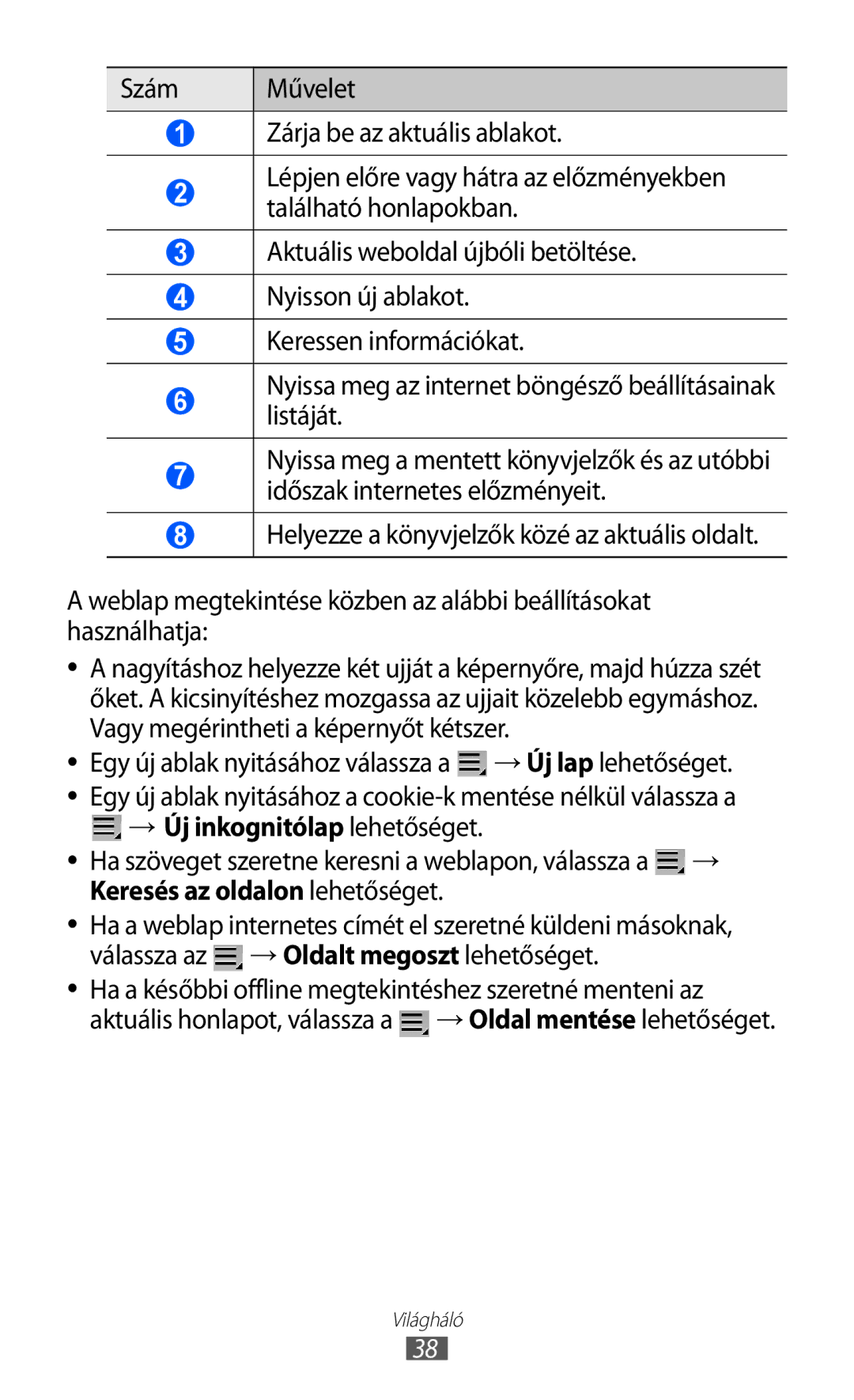 Samsung GT-P6210UWAXEH, GT-P6210MAAXEH manual Szám Művelet Zárja be az aktuális ablakot, → Új inkognitólap lehetőséget 