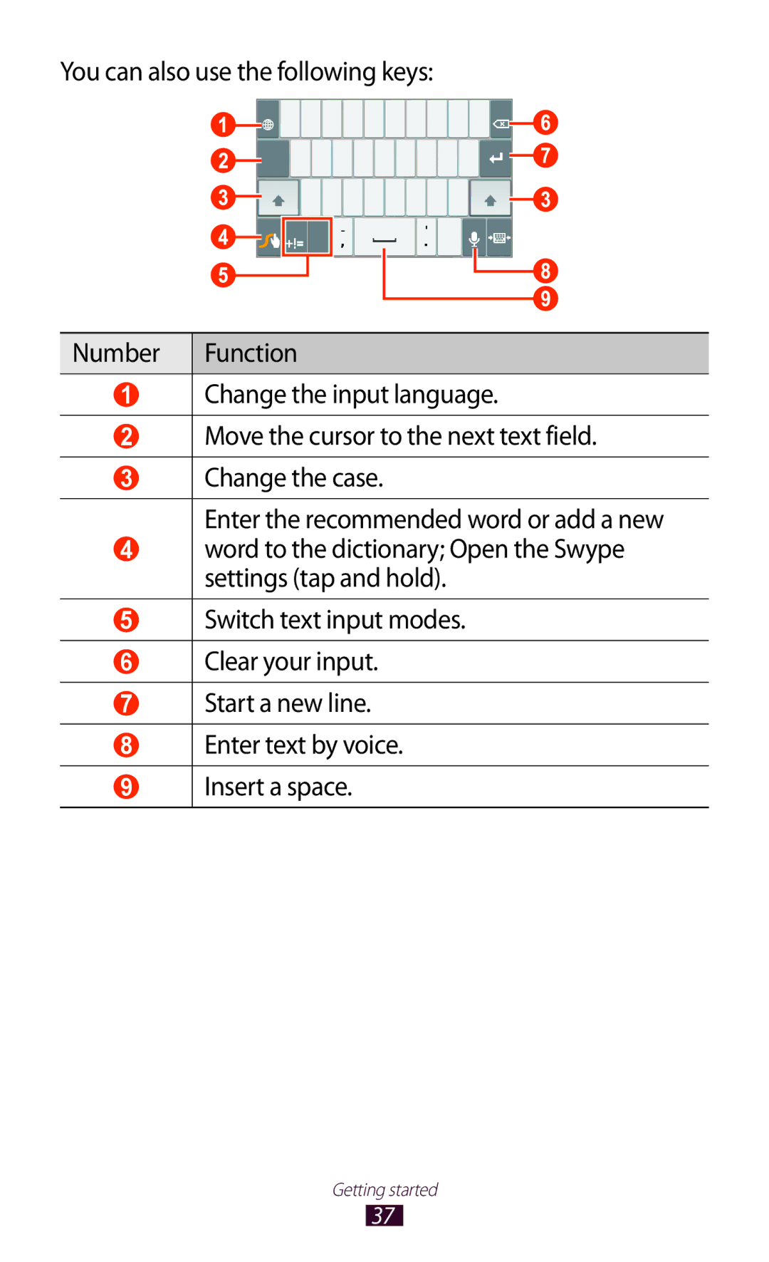 Samsung GT-P6210MAESER, GT-P6210ZWAXEF, GT-P6210MAAXEF, GT-P6210UWAXEF, GT-P6210ZWAFOP, GT-P6210UWAFOP manual Getting started 