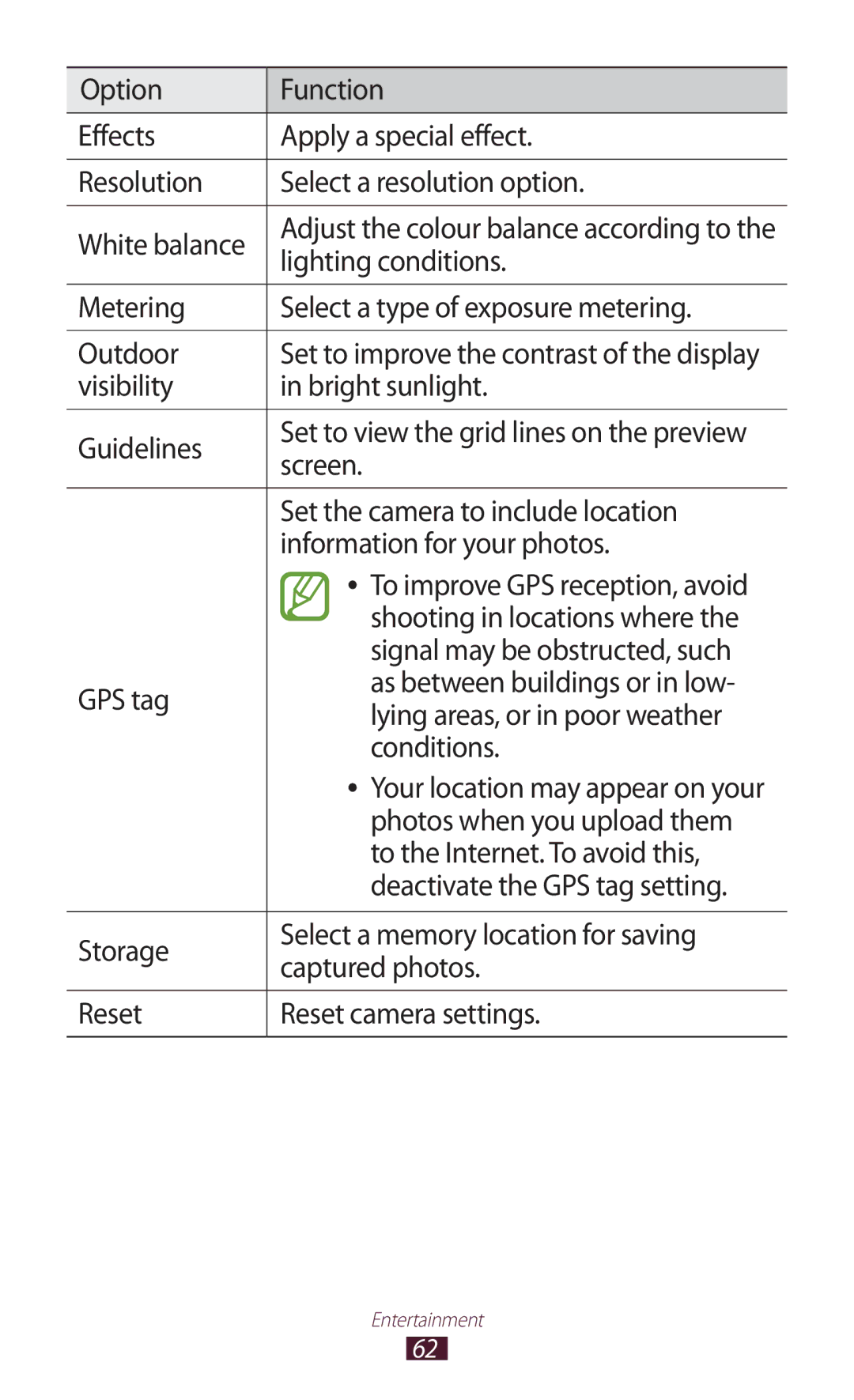 Samsung GT-P6210UWESER, GT-P6210ZWAXEF manual Lighting conditions, Metering Select a type of exposure metering Outdoor 