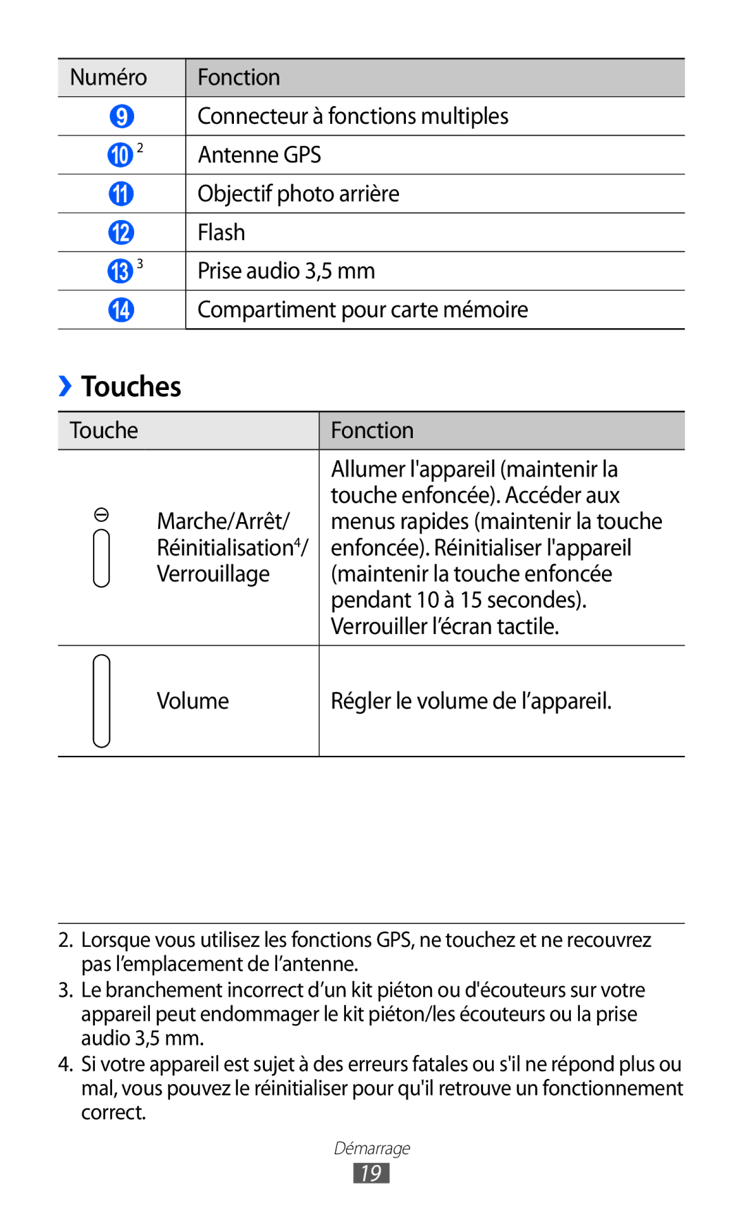 Samsung GT-P6210MAAXEF manual Touches, Numéro Fonction Connecteur à fonctions multiples, Enfoncée. Réinitialiser lappareil 