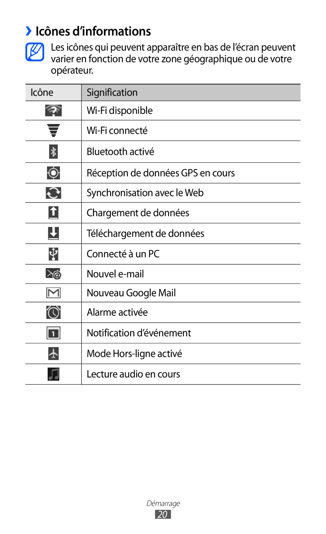 Samsung GT-P6210UWAXEF, GT-P6210ZWAXEF, GT-P6210MAAXEF manual ››Icônes d’informations 