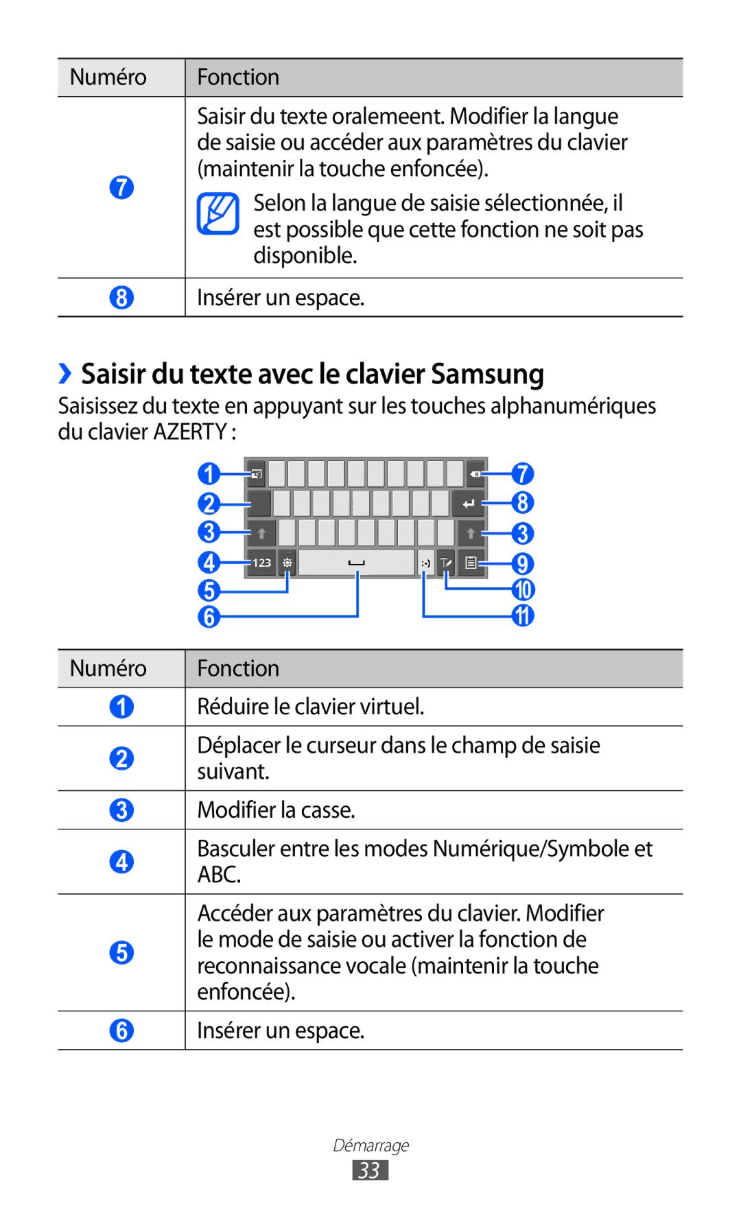 Samsung GT-P6210ZWAXEF ››Saisir du texte avec le clavier Samsung, Selon la langue de saisie sélectionnée, il, Disponible 