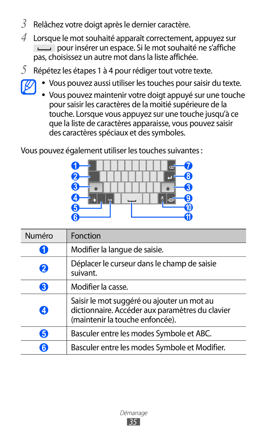 Samsung GT-P6210UWAXEF, GT-P6210ZWAXEF, GT-P6210MAAXEF manual Répétez les étapes 1 à 4 pour rédiger tout votre texte 