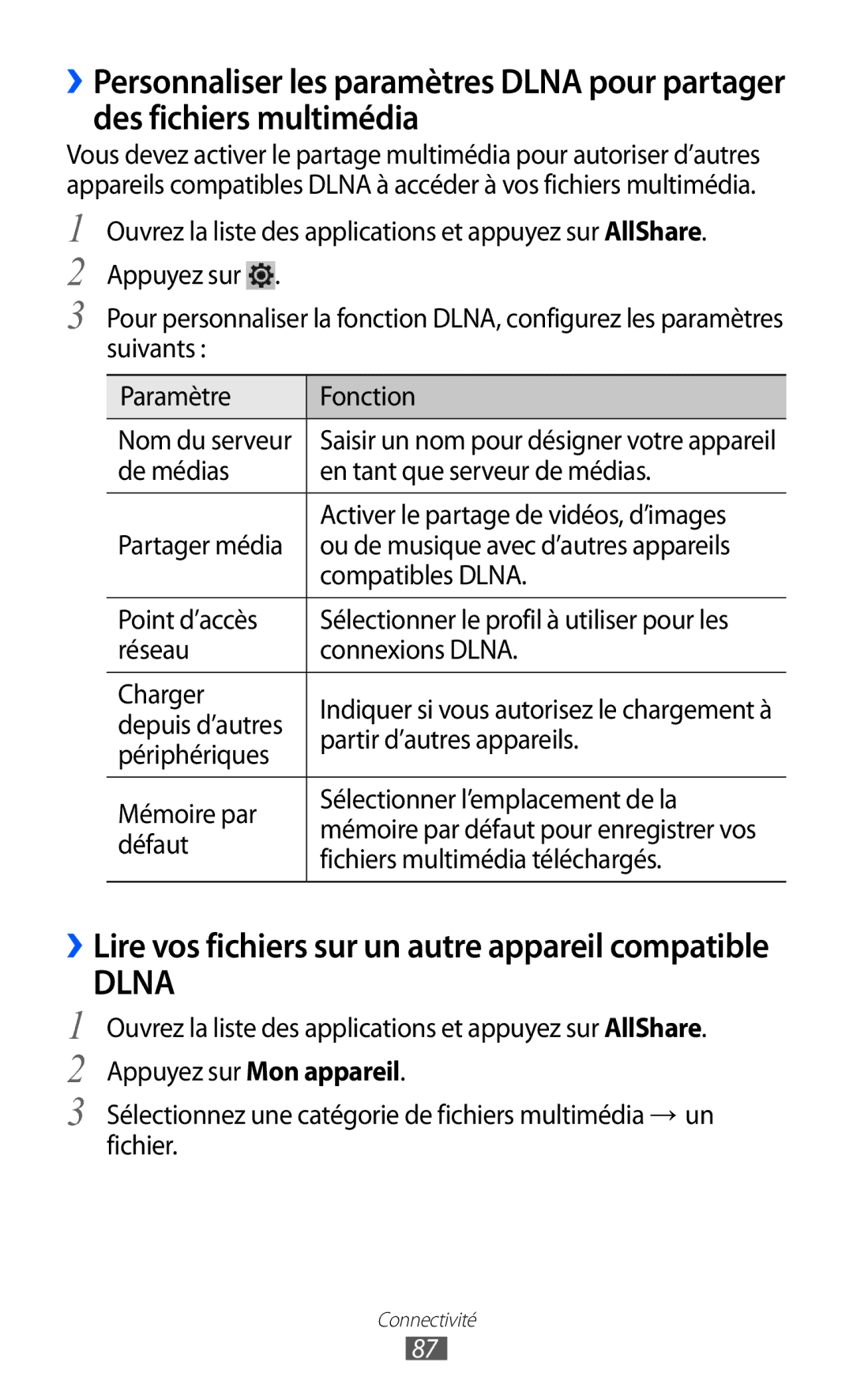 Samsung GT-P6210ZWAXEF manual De médias En tant que serveur de médias, Compatibles Dlna, Depuis d’autres, Périphériques 