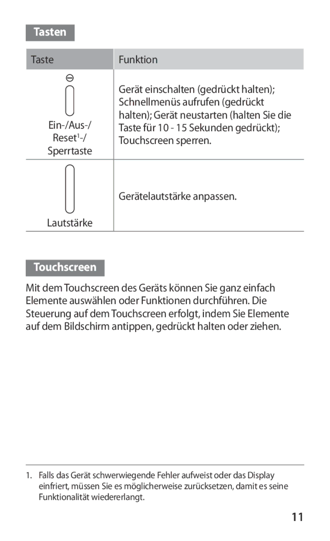 Samsung GT-P6211MAADBT, GT-P6211UWADBT manual Tasten 