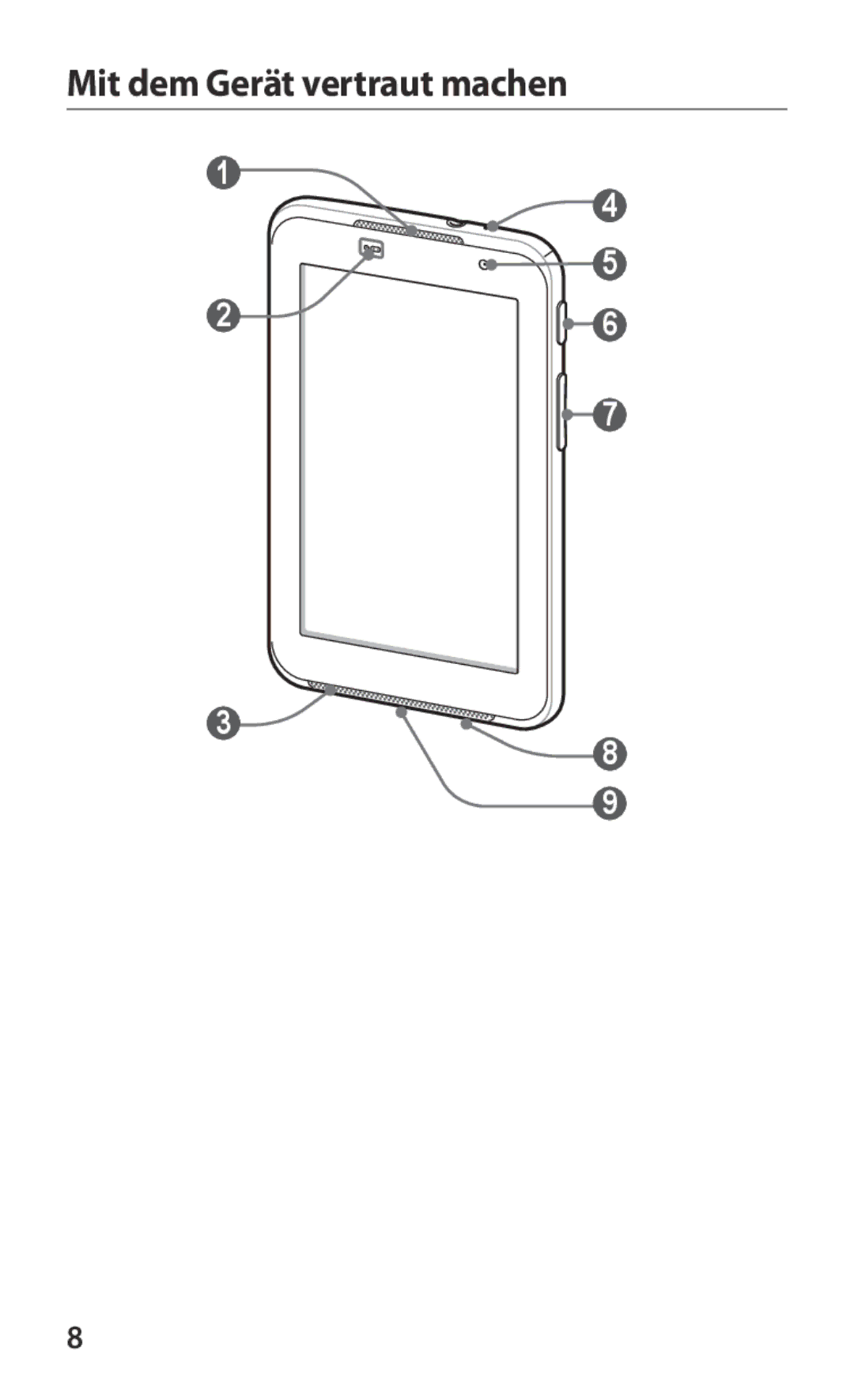 Samsung GT-P6211UWADBT, GT-P6211MAADBT manual Mit dem Gerät vertraut machen 