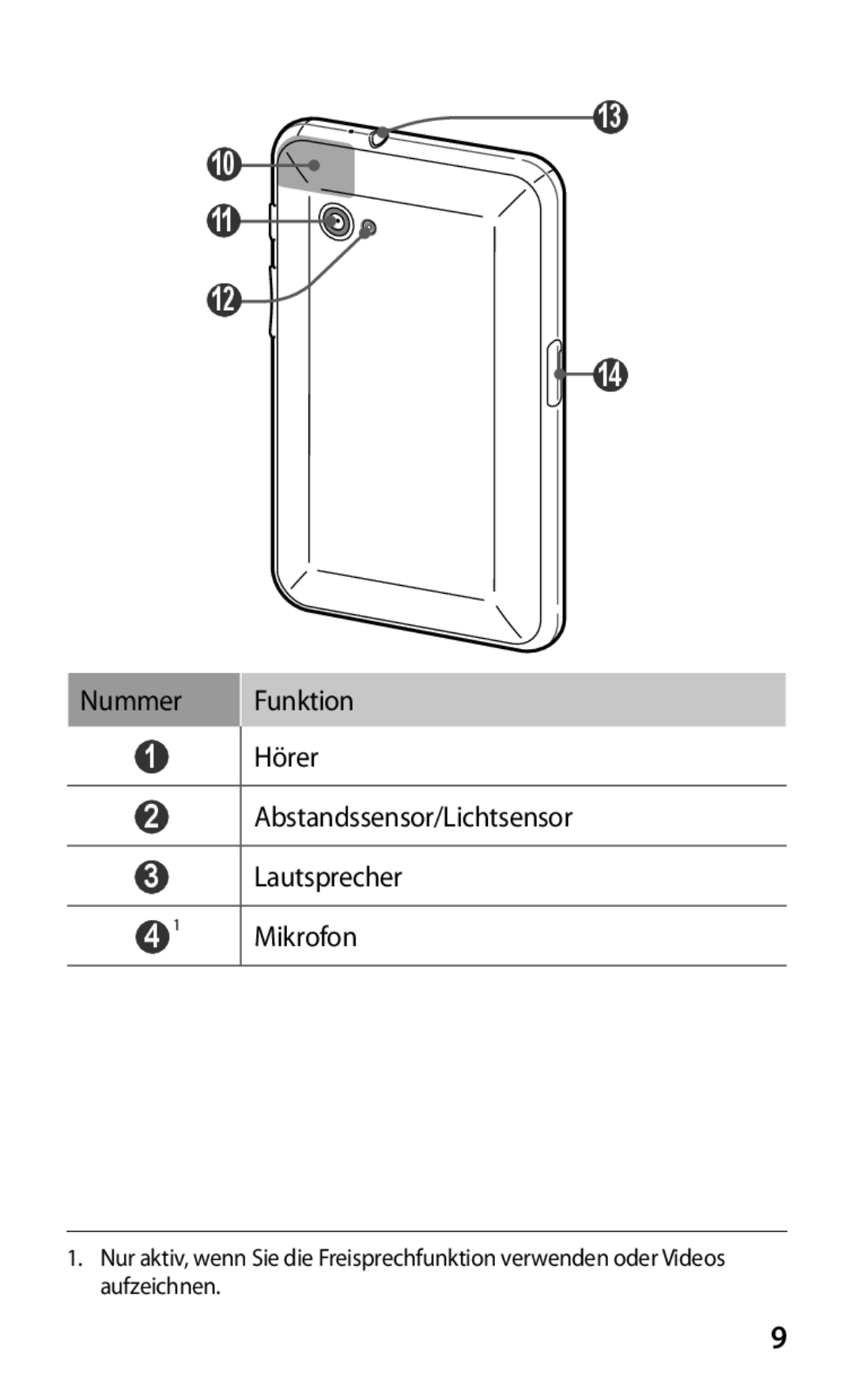 Samsung GT-P6211MAADBT, GT-P6211UWADBT manual 