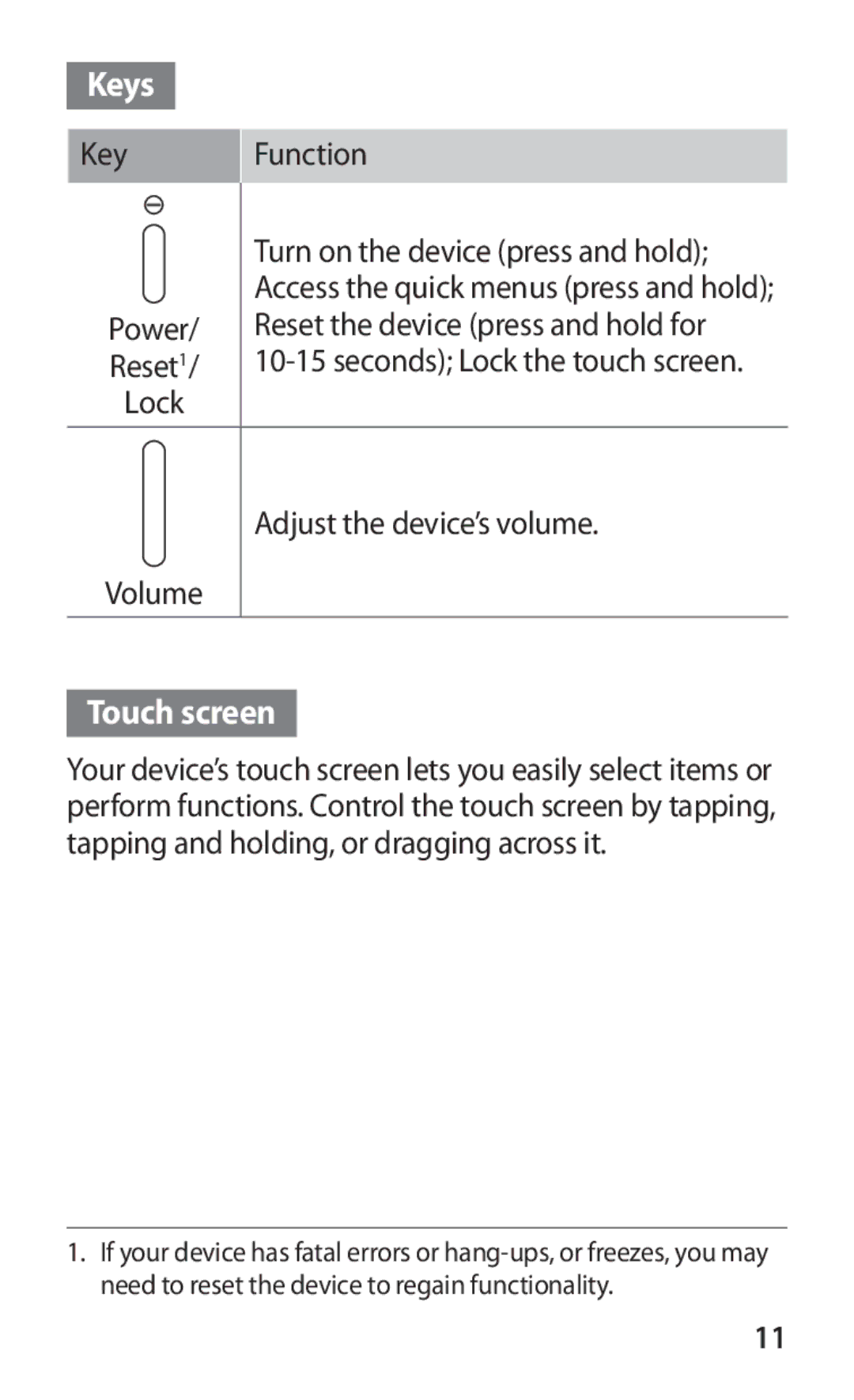 Samsung GT-P6211MAADBT, GT-P6211UWADBT manual Keys 