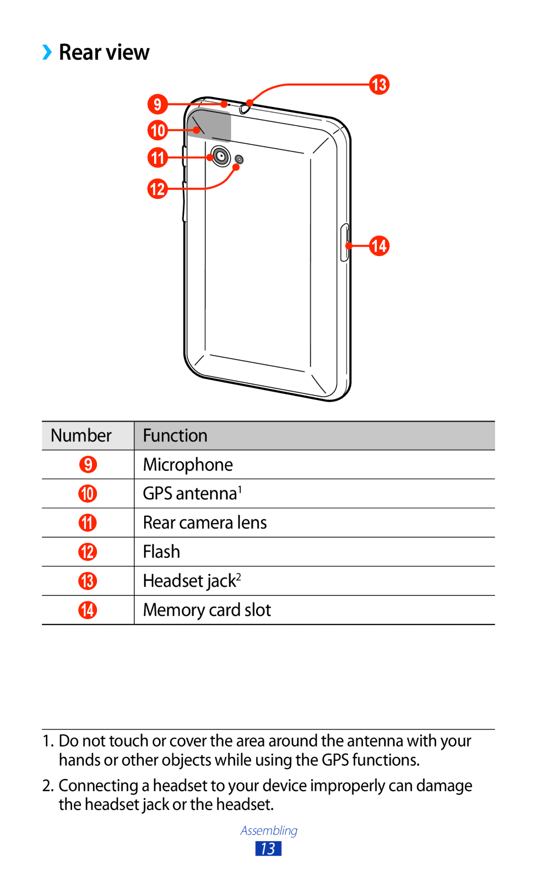 Samsung GT-P6211MAADBT, GT-P6211UWADBT manual ››Rear view, Number Function Microphone GPS antenna1 Rear camera lens 