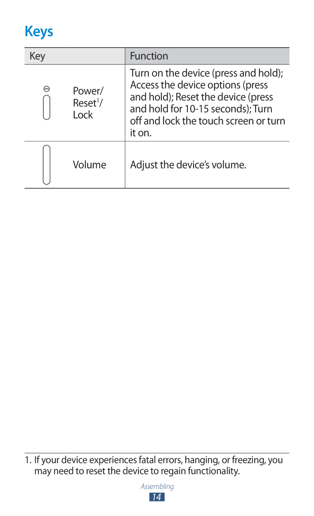 Samsung GT-P6211UWADBT, GT-P6211MAADBT manual Keys 