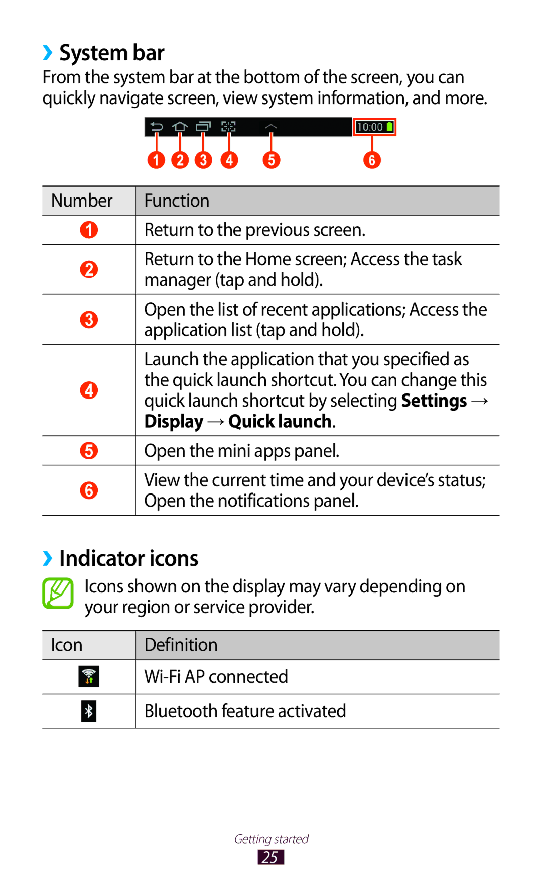 Samsung GT-P6211MAADBT, GT-P6211UWADBT manual ››System bar, ››Indicator icons 