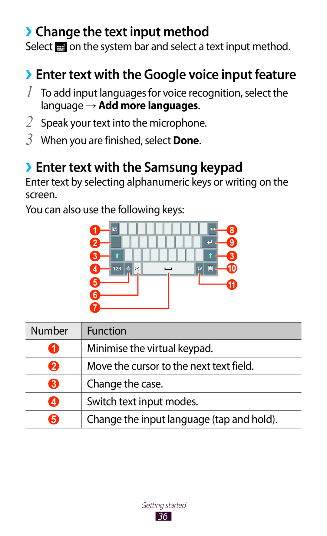 Samsung GT-P6211UWADBT, GT-P6211MAADBT manual ››Change the text input method, ››Enter text with the Samsung keypad 