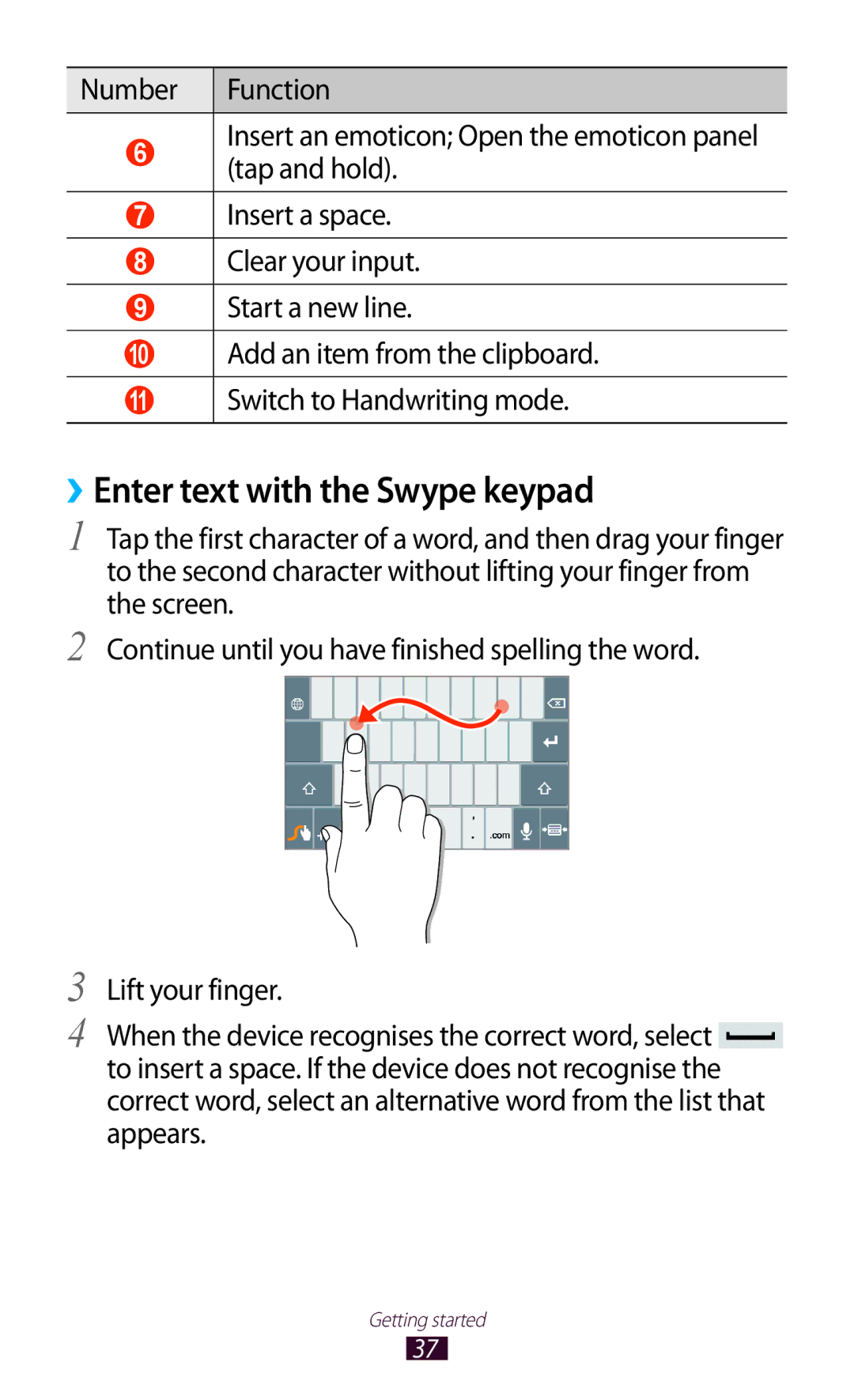 Samsung GT-P6211MAADBT, GT-P6211UWADBT manual ››Enter text with the Swype keypad, Switch to Handwriting mode 