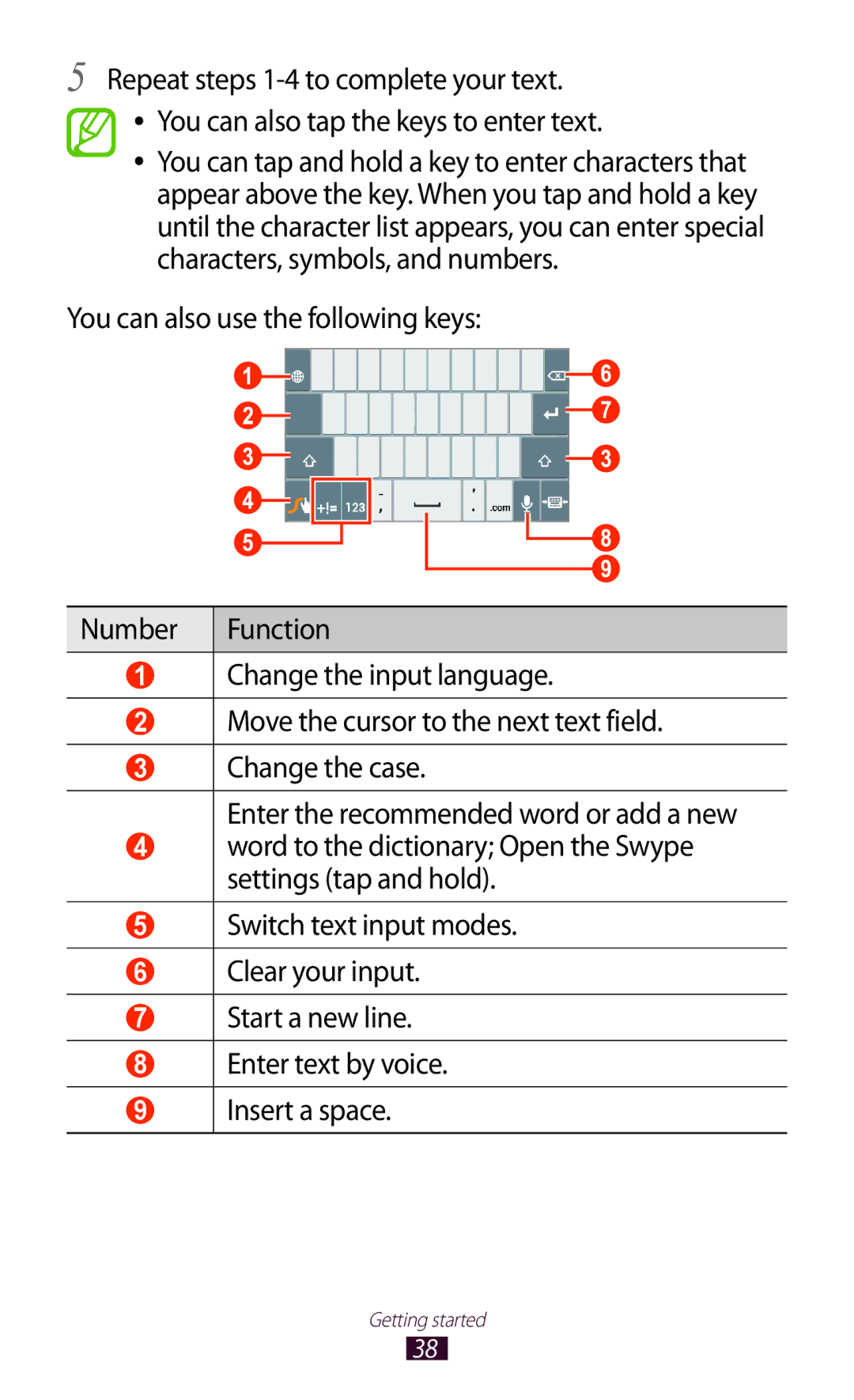 Samsung GT-P6211UWADBT, GT-P6211MAADBT manual Getting started 