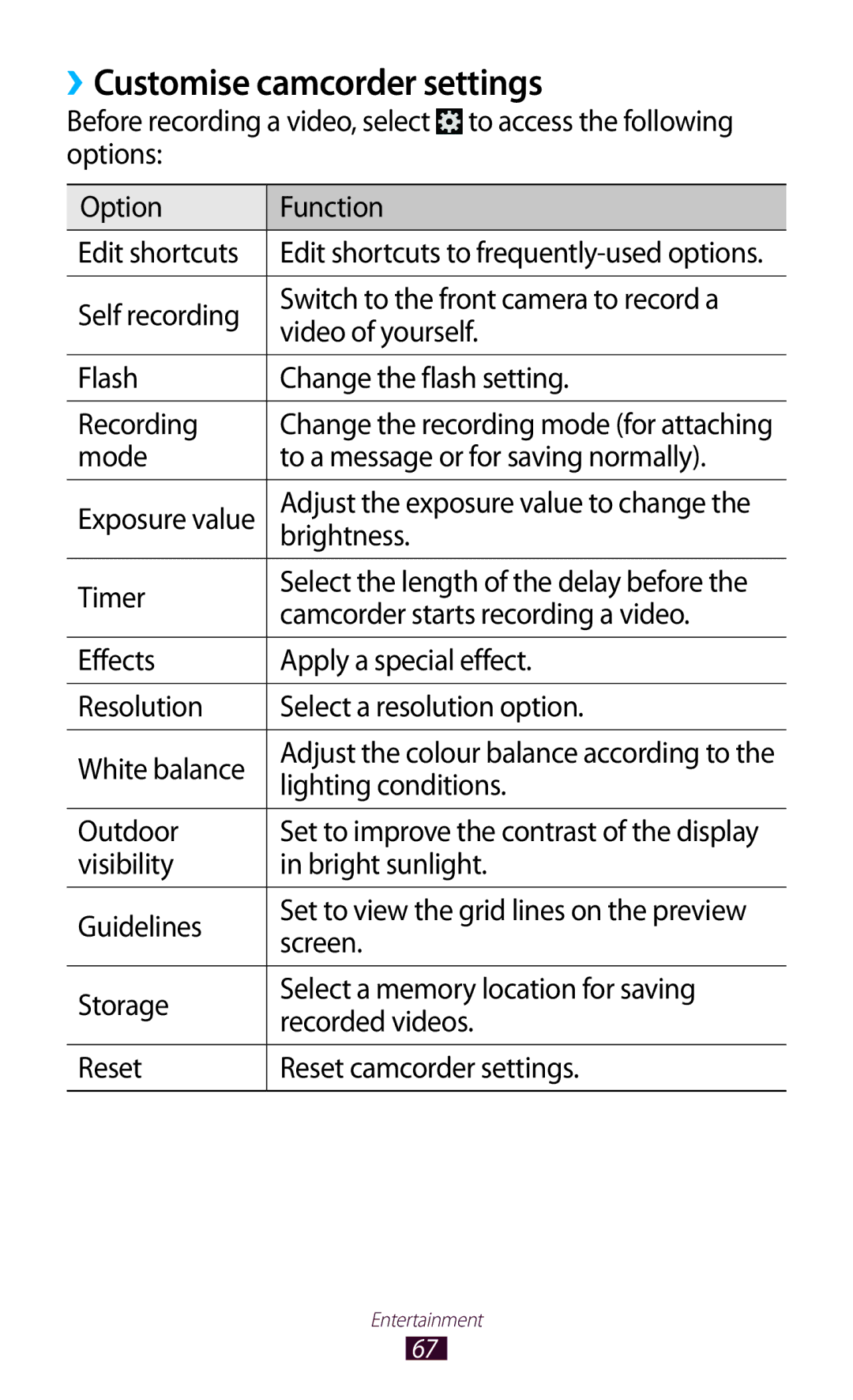 Samsung GT-P6211MAADBT, GT-P6211UWADBT manual ››Customise camcorder settings, Mode To a message or for saving normally 